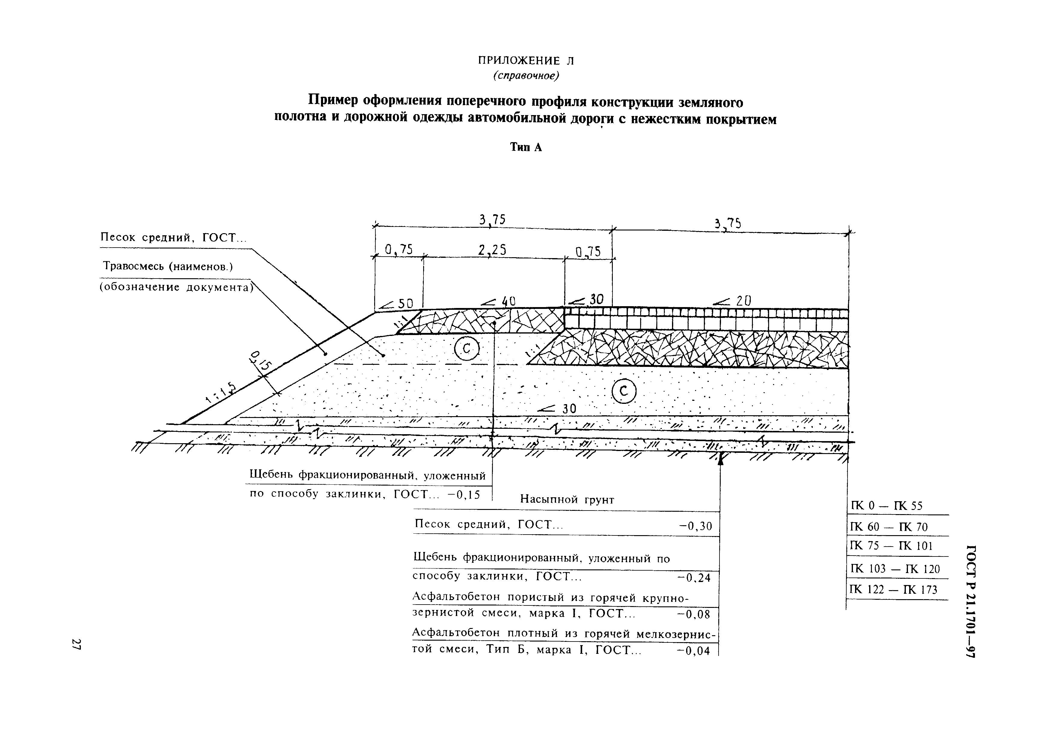 ГОСТ Р 21.1701-97