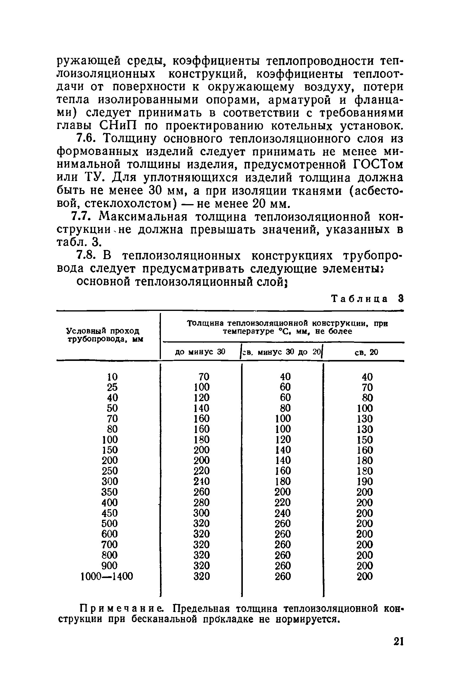 СН 527-80