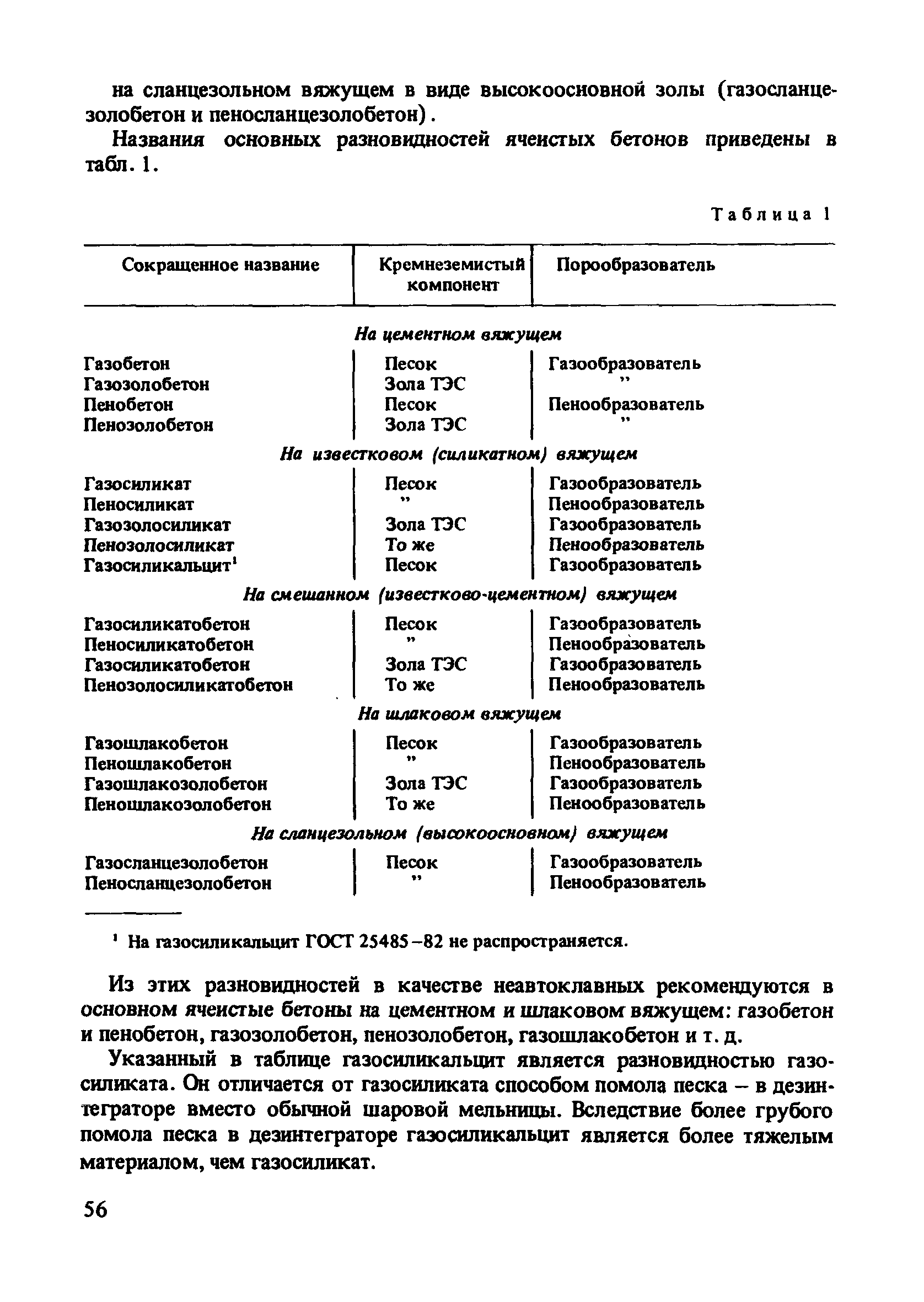 Пособие к СНиП 2.03.01-84