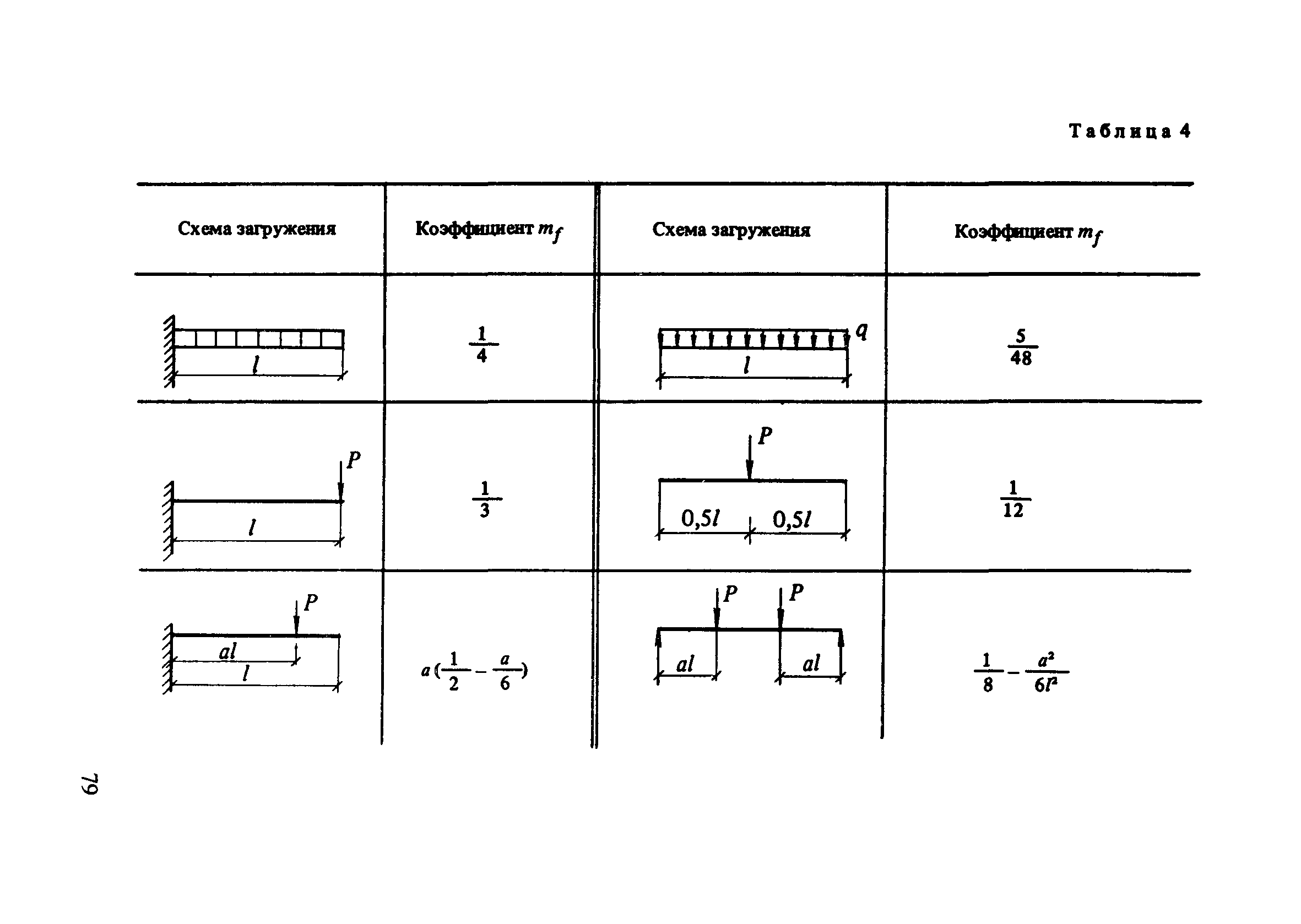 Пособие к СНиП 2.03.01-84