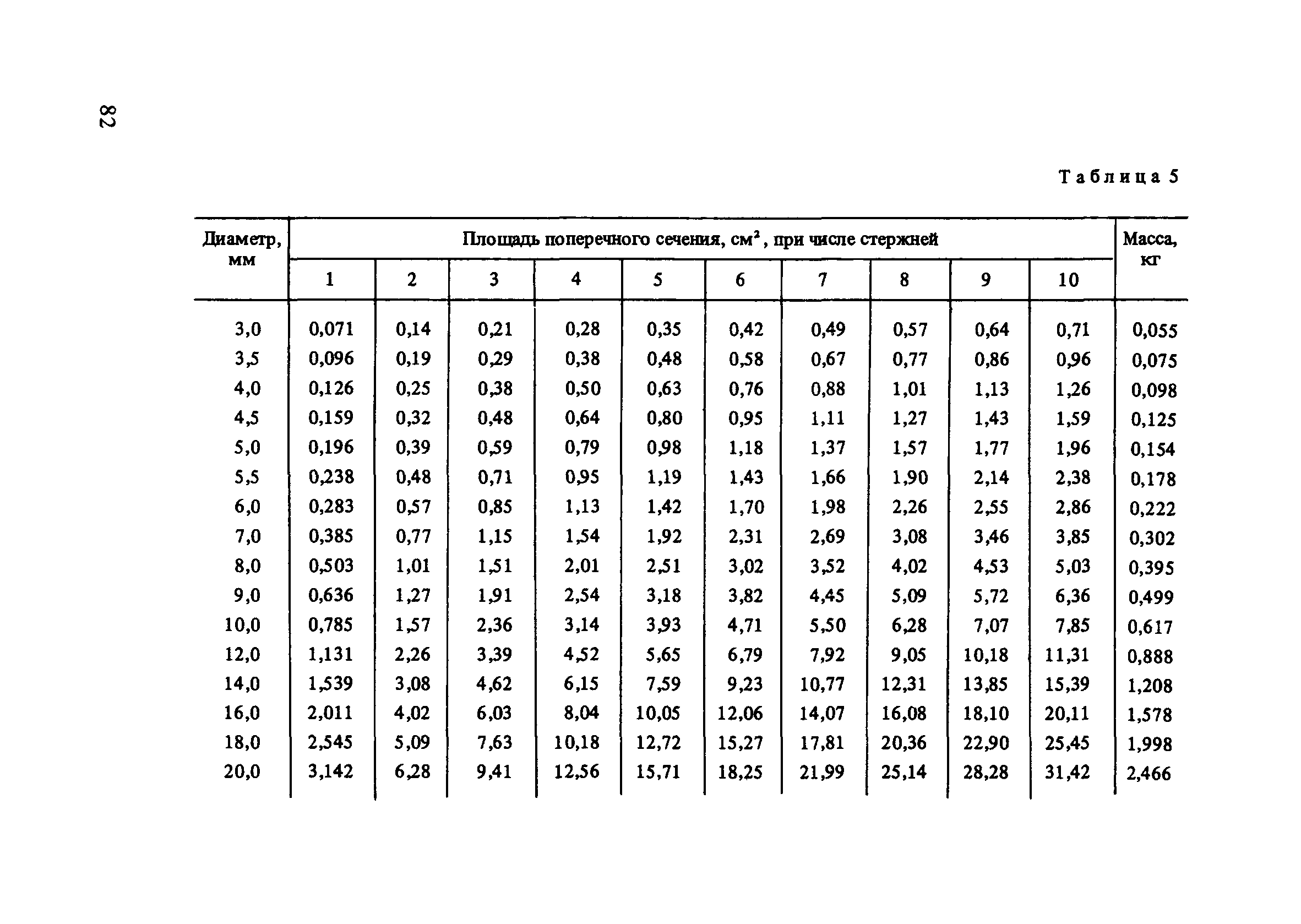 Таблица пл