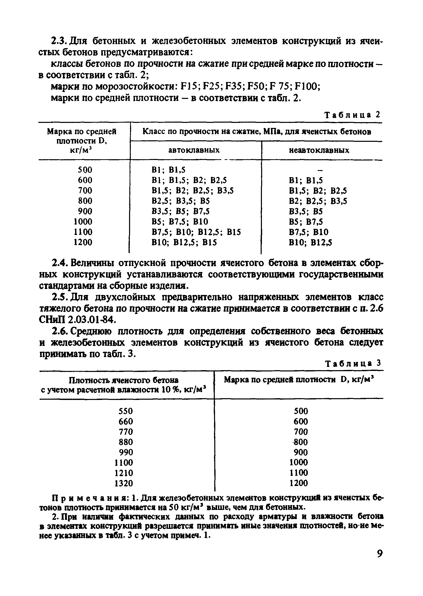 Пособие к СНиП 2.03.01-84