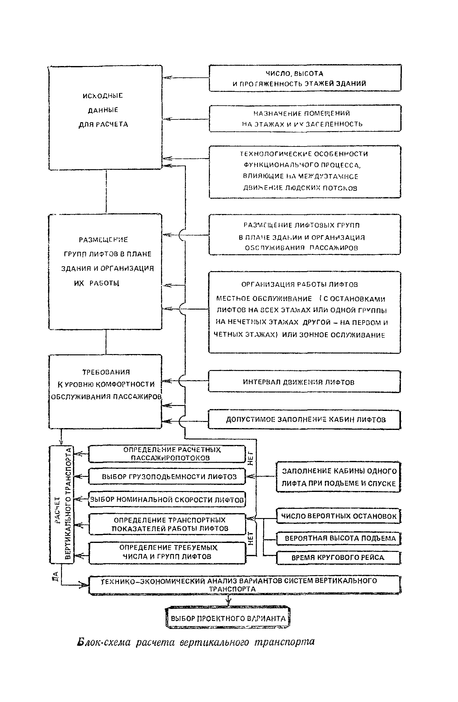 Пособие к СНиП 2.08.02-85