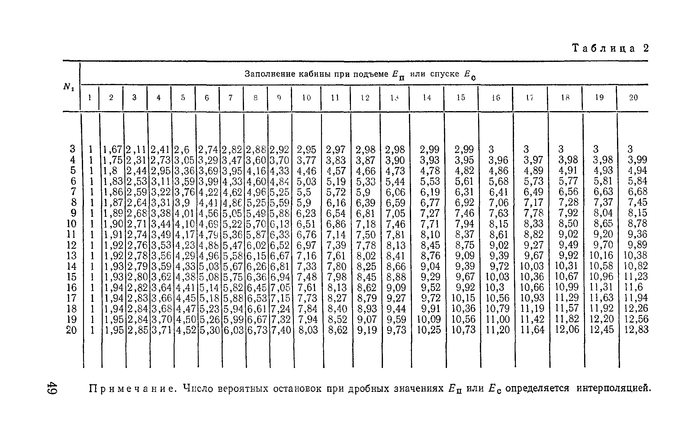 Пособие к СНиП 2.08.02-85