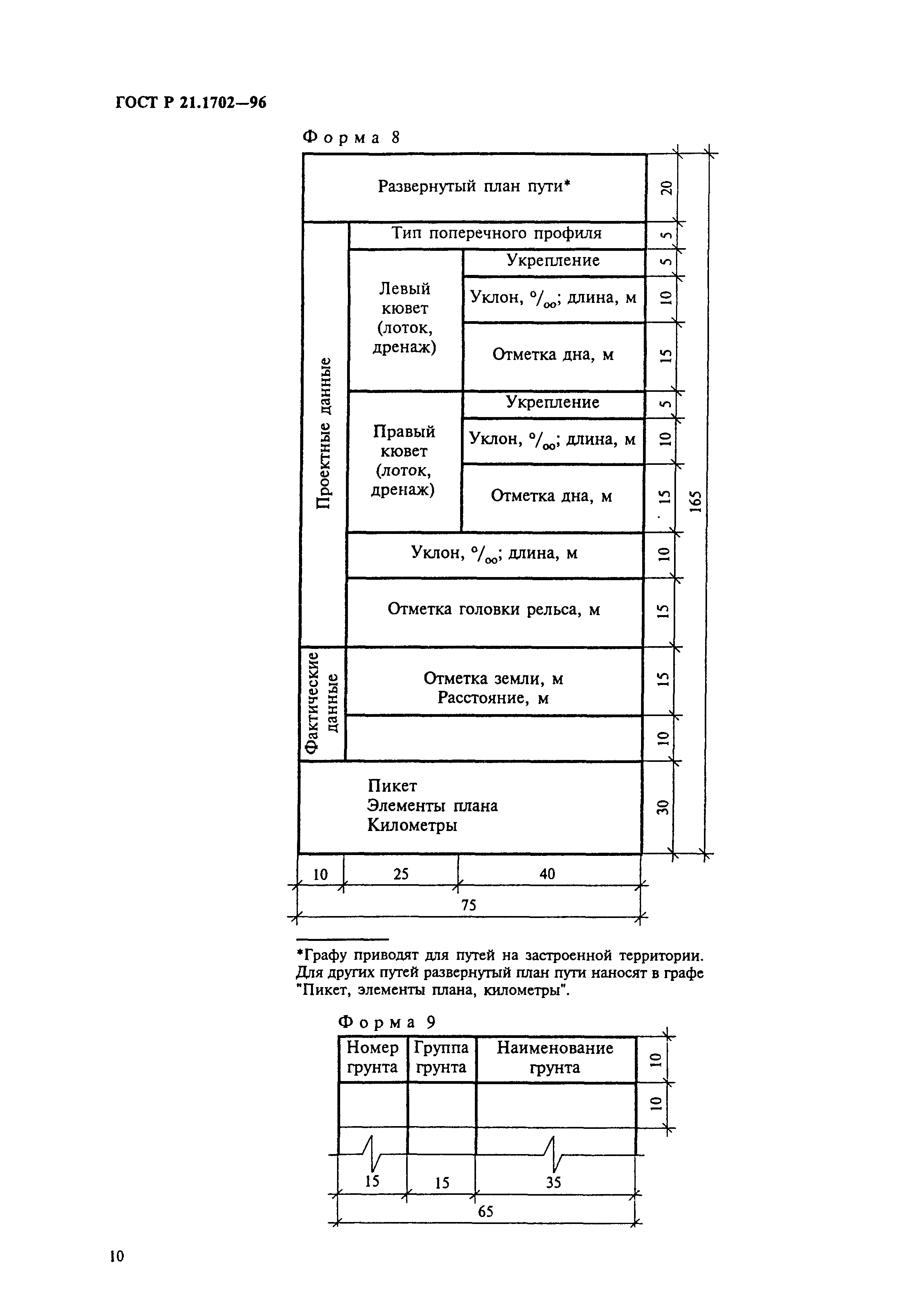 ГОСТ Р 21.1702-96