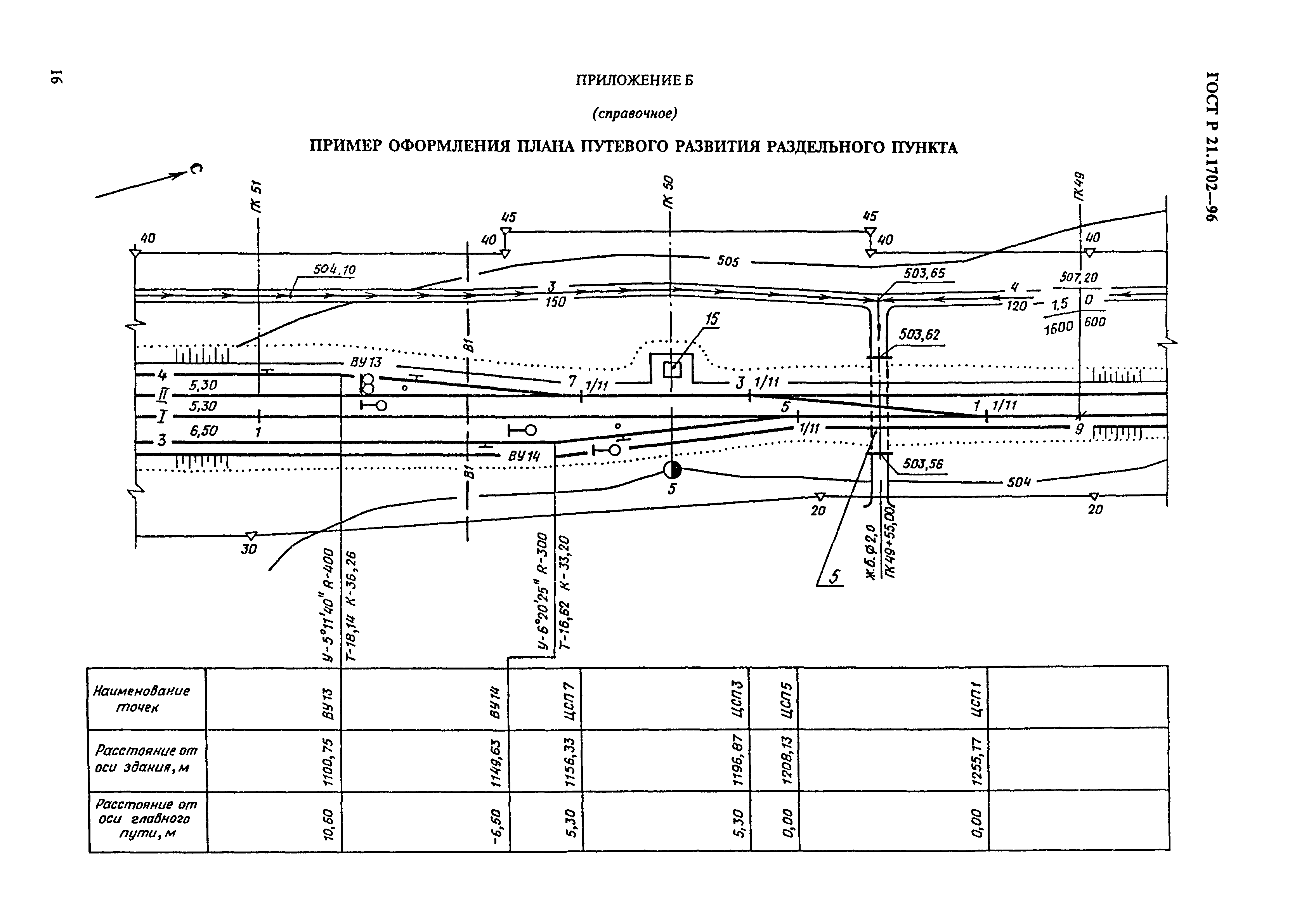 ГОСТ Р 21.1702-96