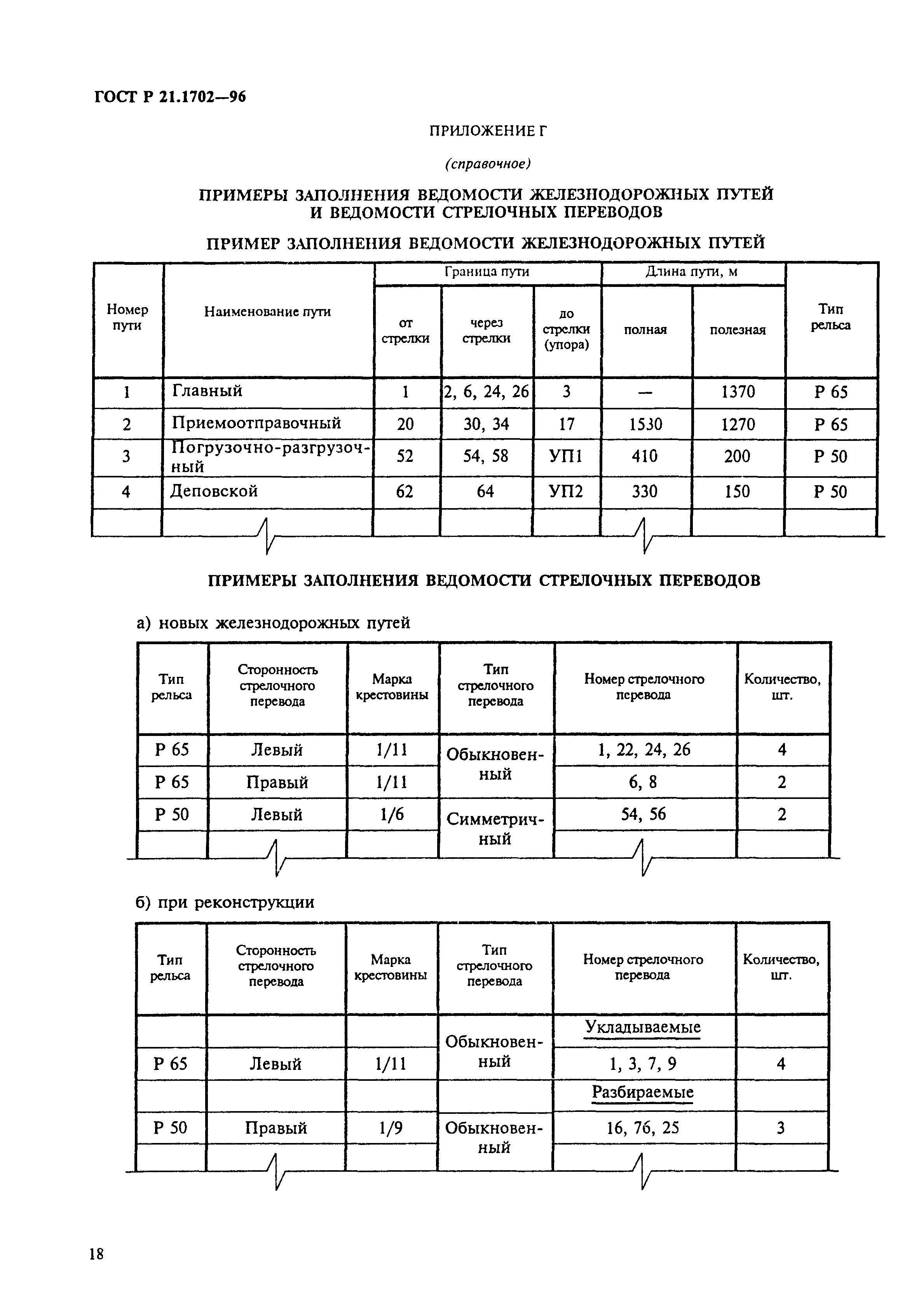 ГОСТ Р 21.1702-96