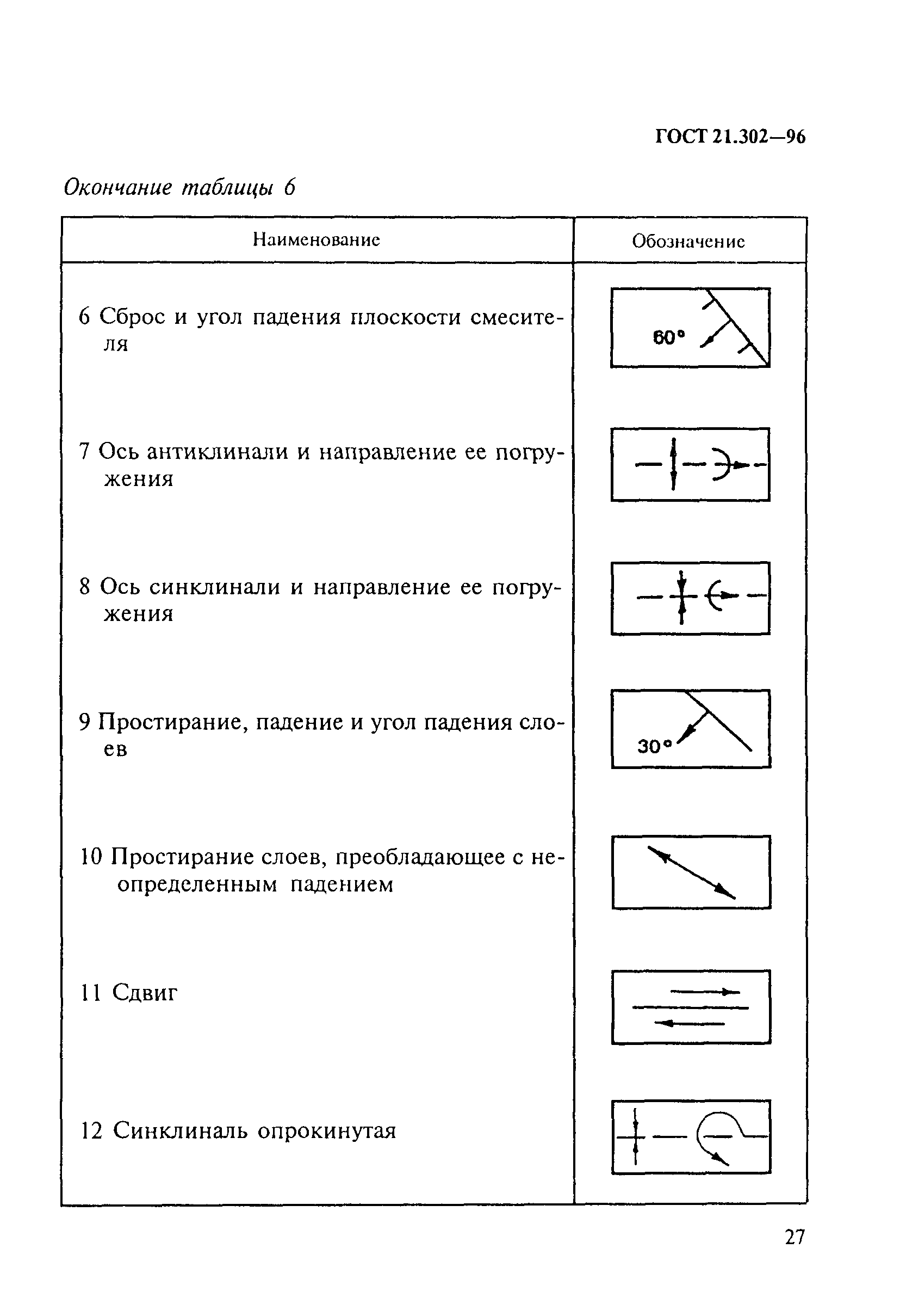 ГОСТ 21.302-96