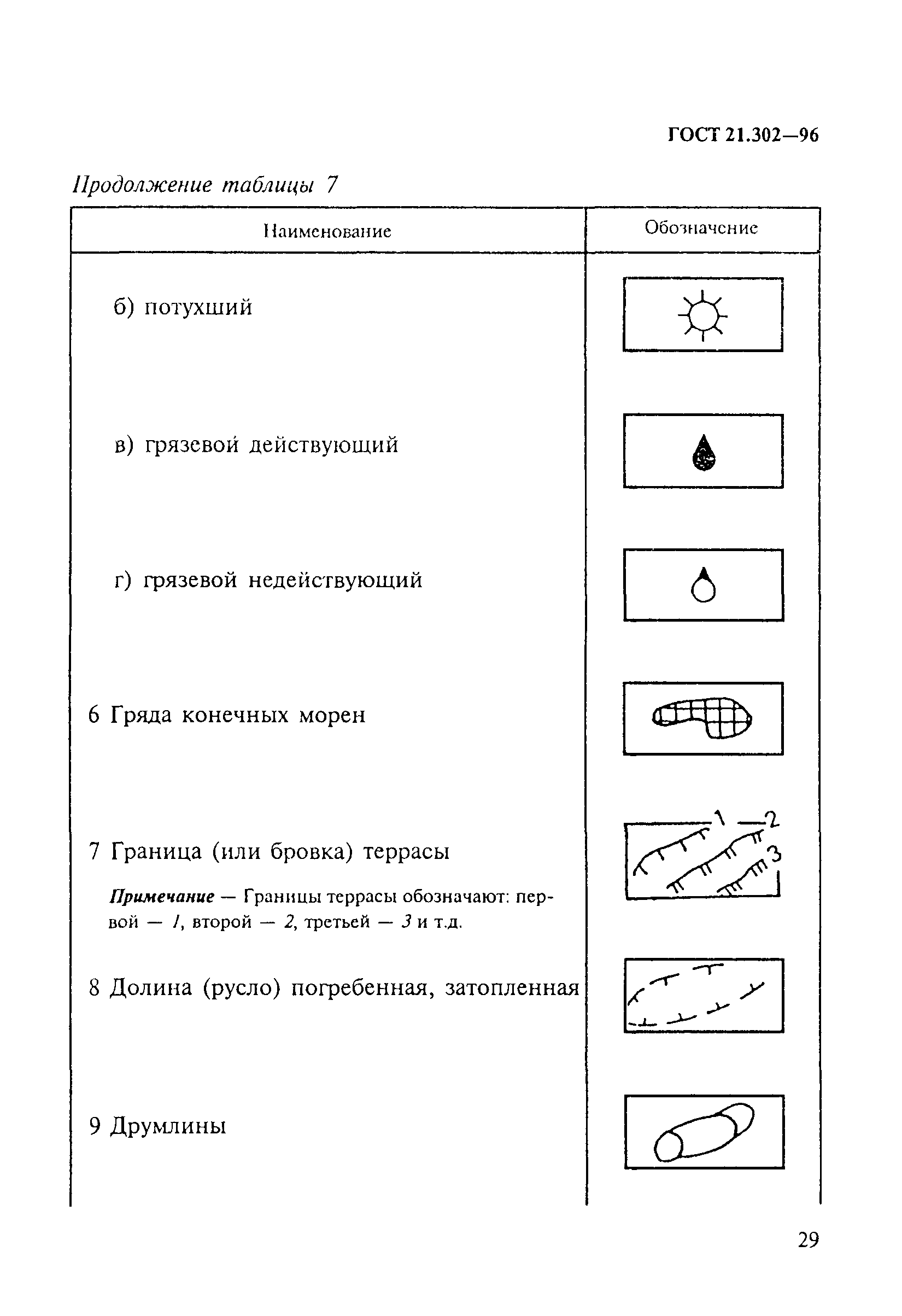 ГОСТ 21.302-96