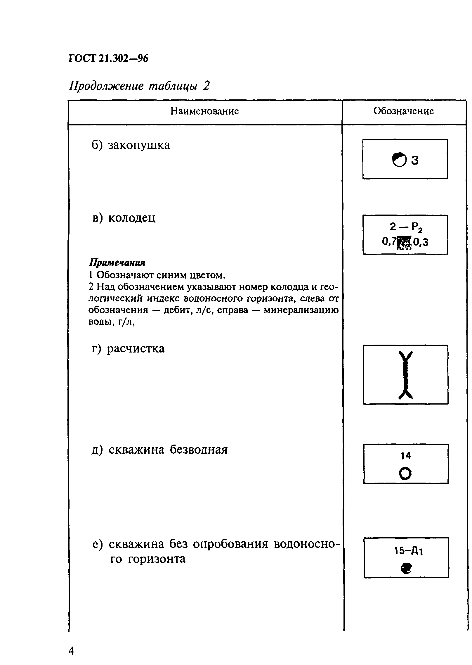 ГОСТ 21.302-96