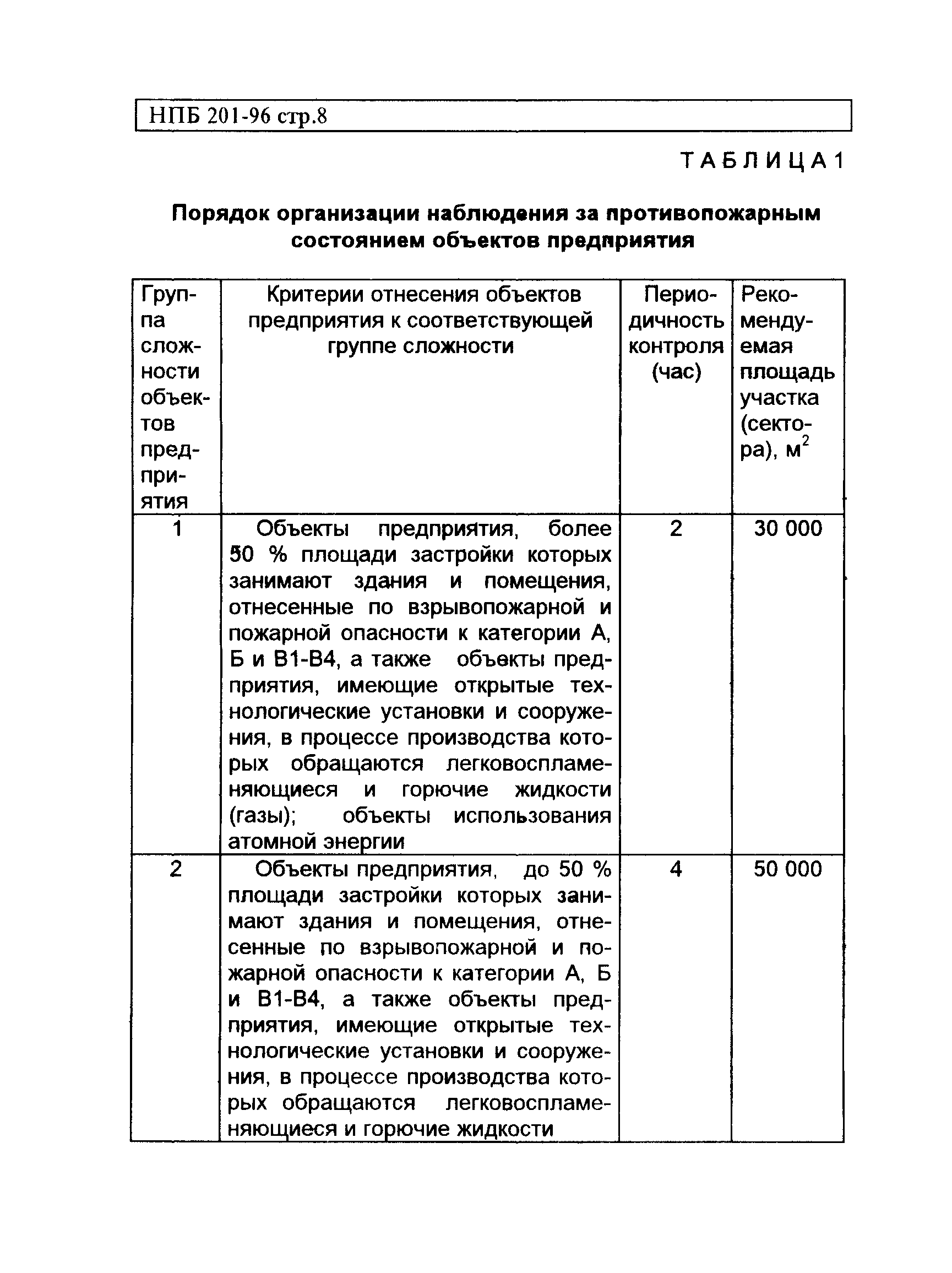 НПБ 201-96