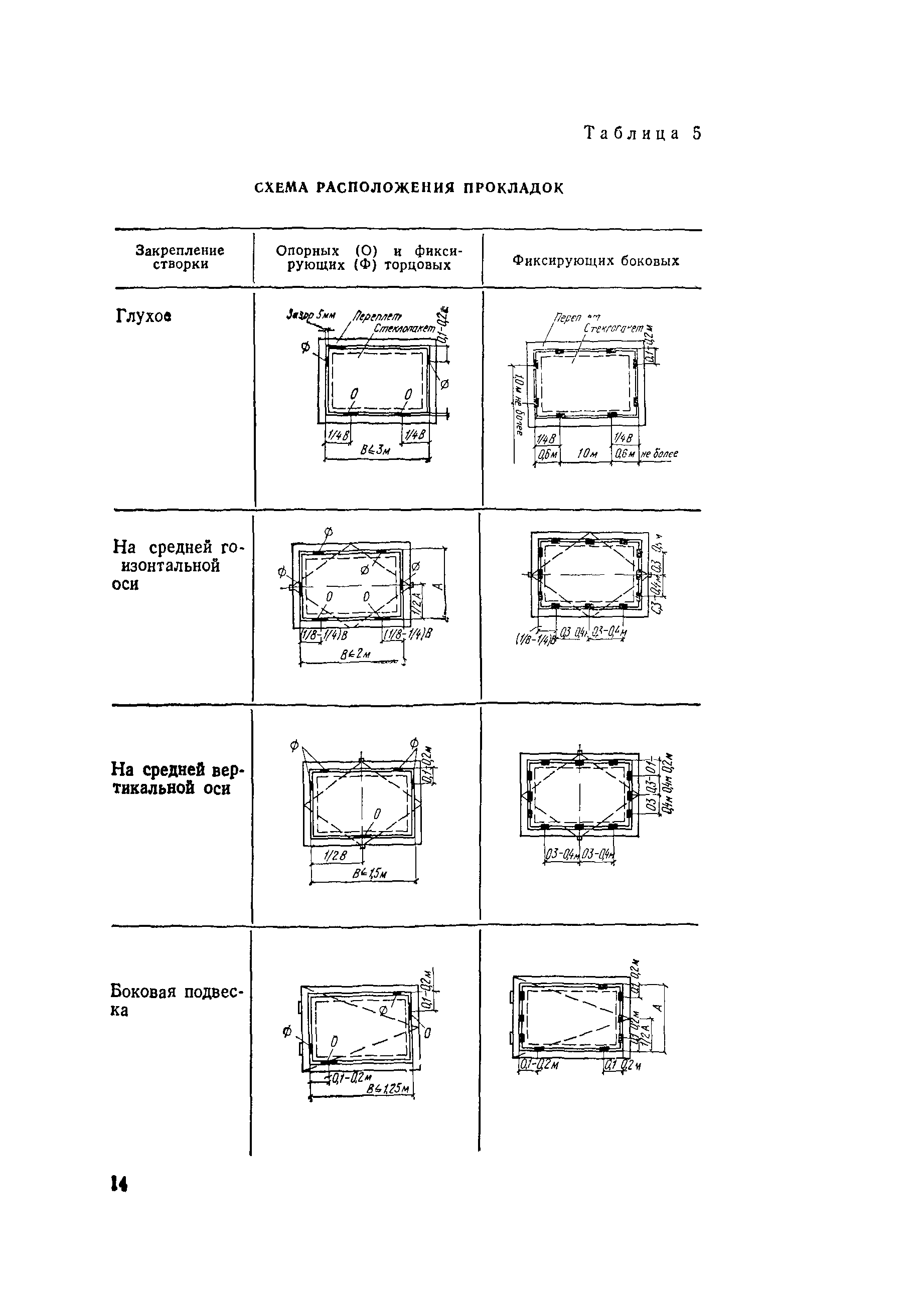 СН 481-75