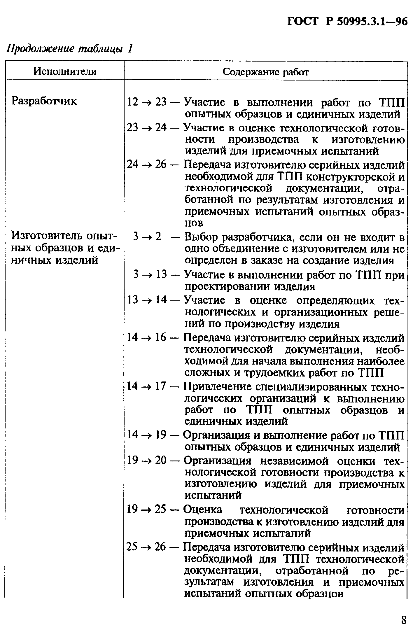 ГОСТ Р 50995.3.1-96
