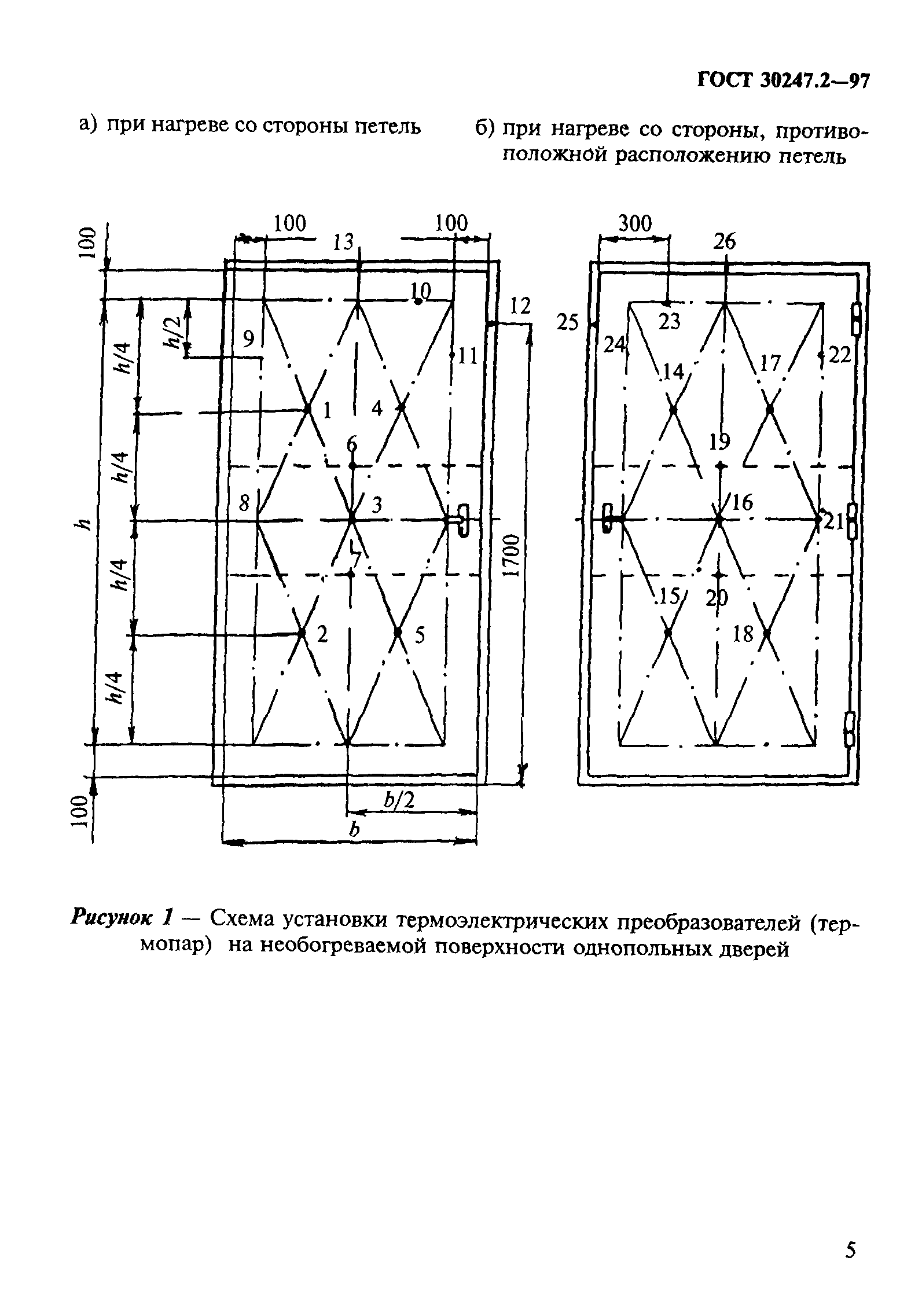 ГОСТ 30247.2-97