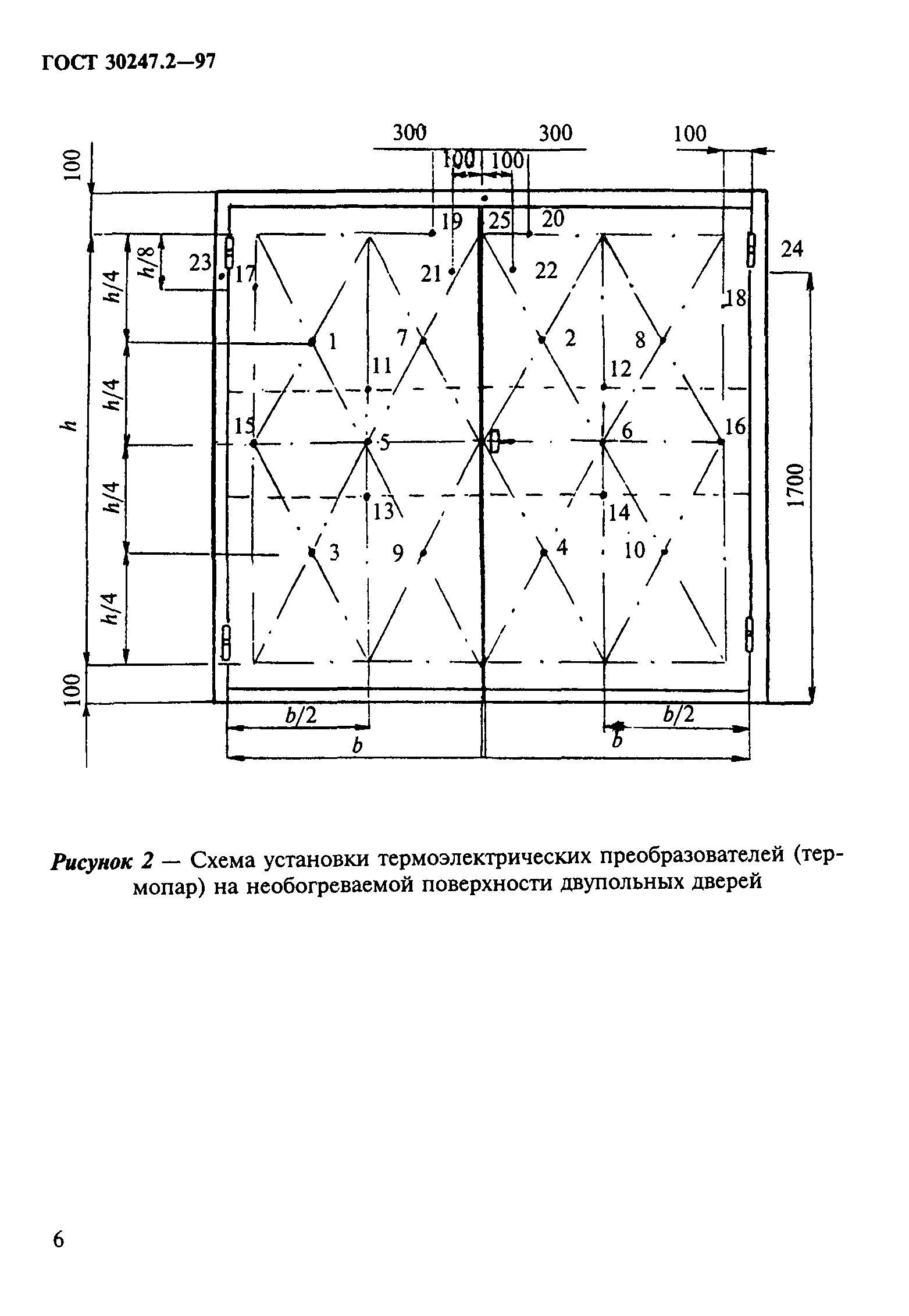 ГОСТ 30247.2-97