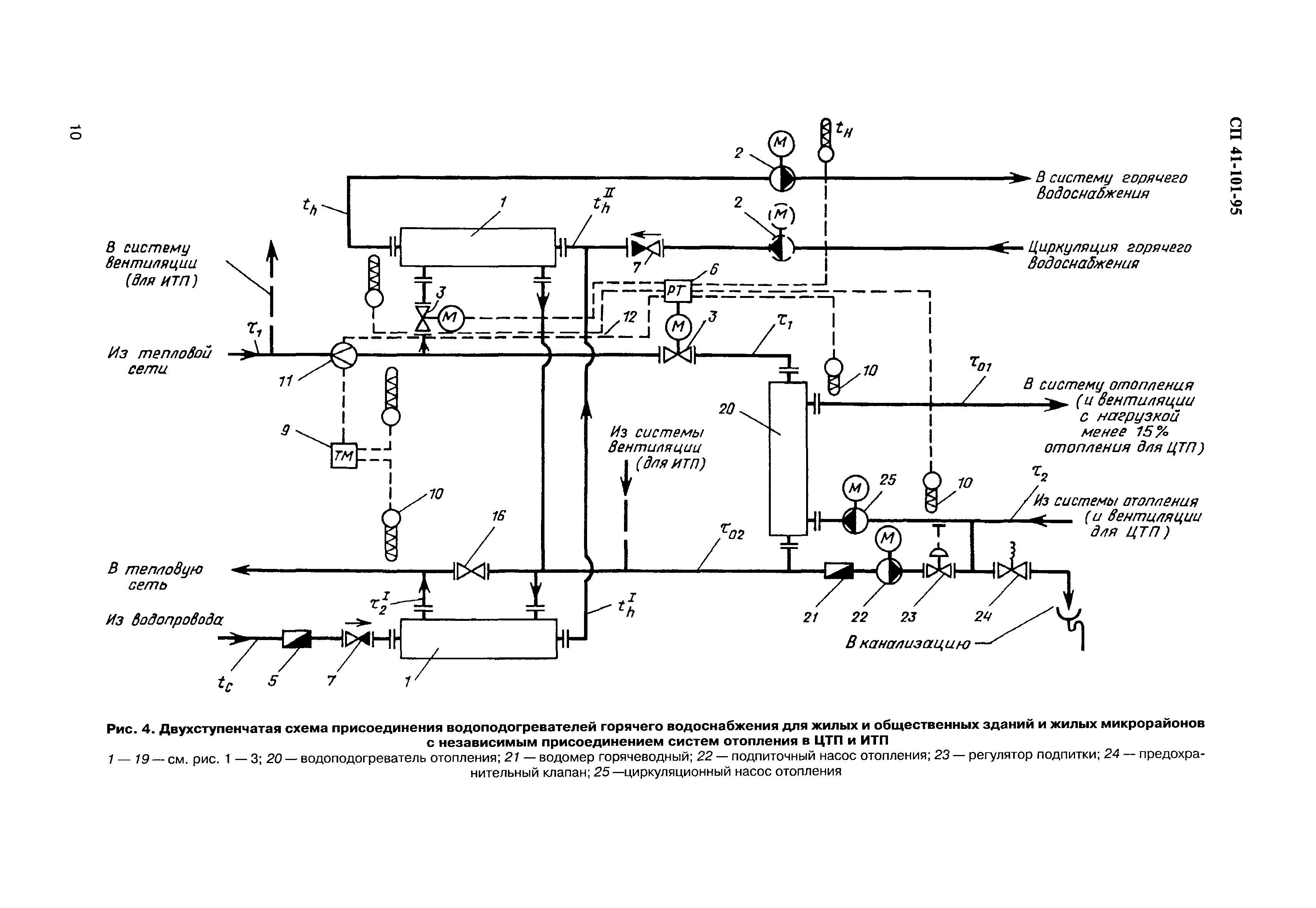 СП 41-101-95