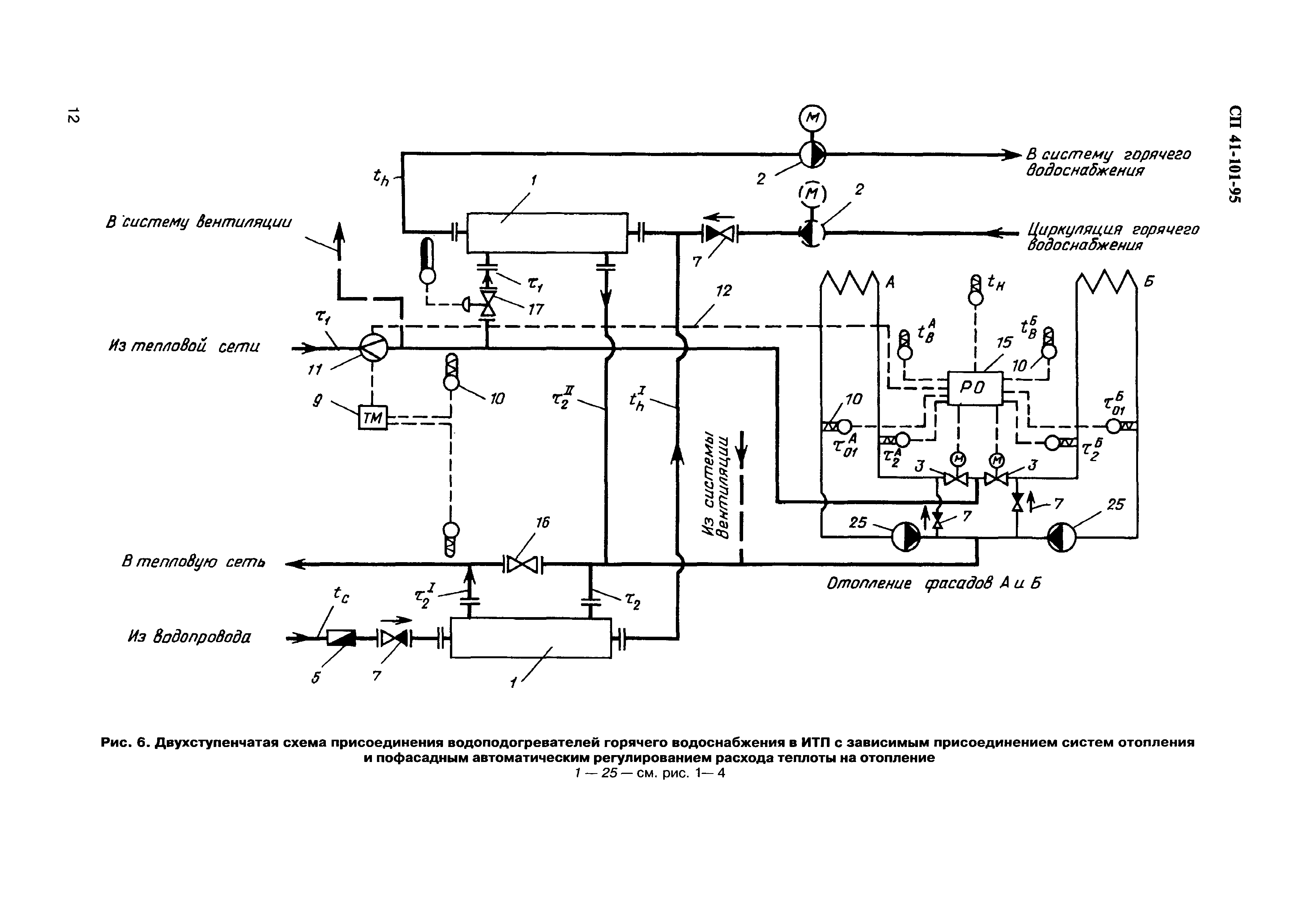 СП 41-101-95