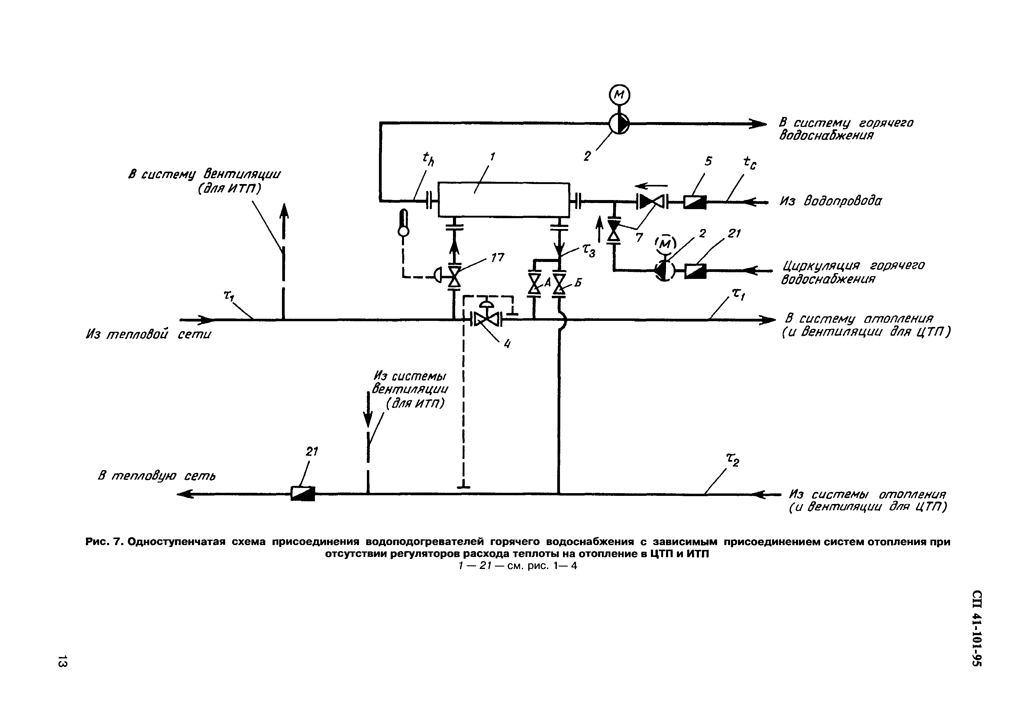 СП 41-101-95