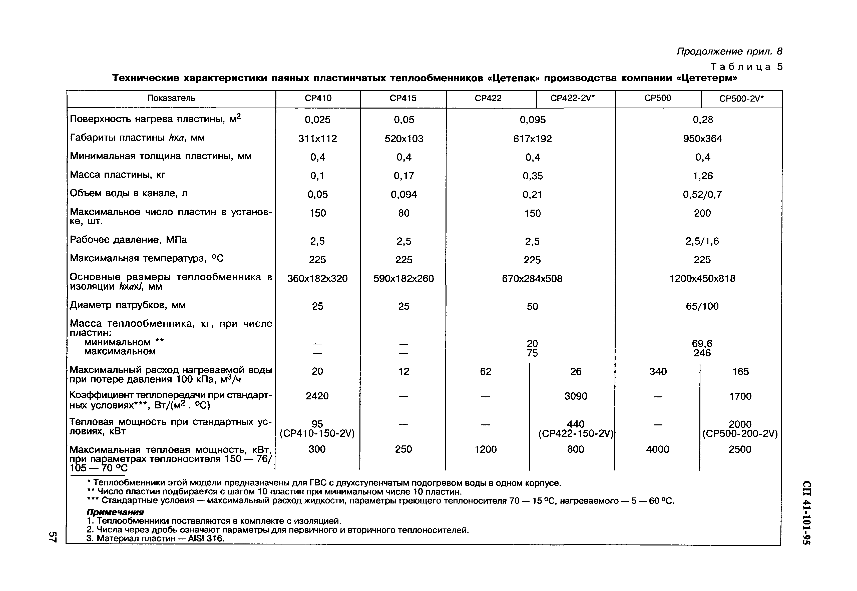 СП 41-101-95