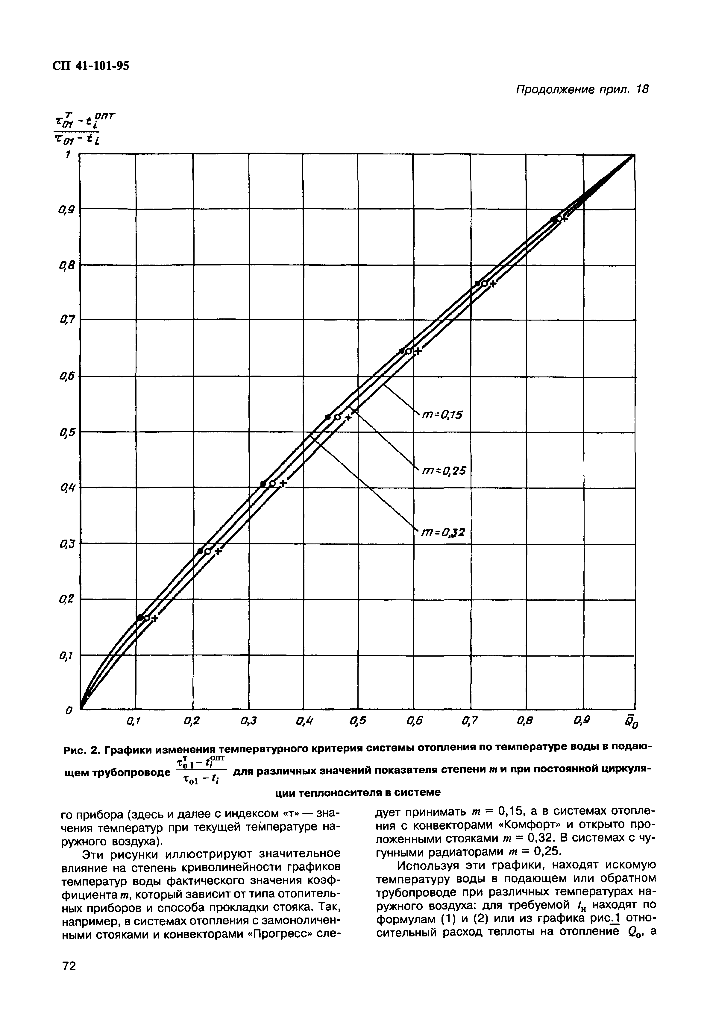 СП 41-101-95