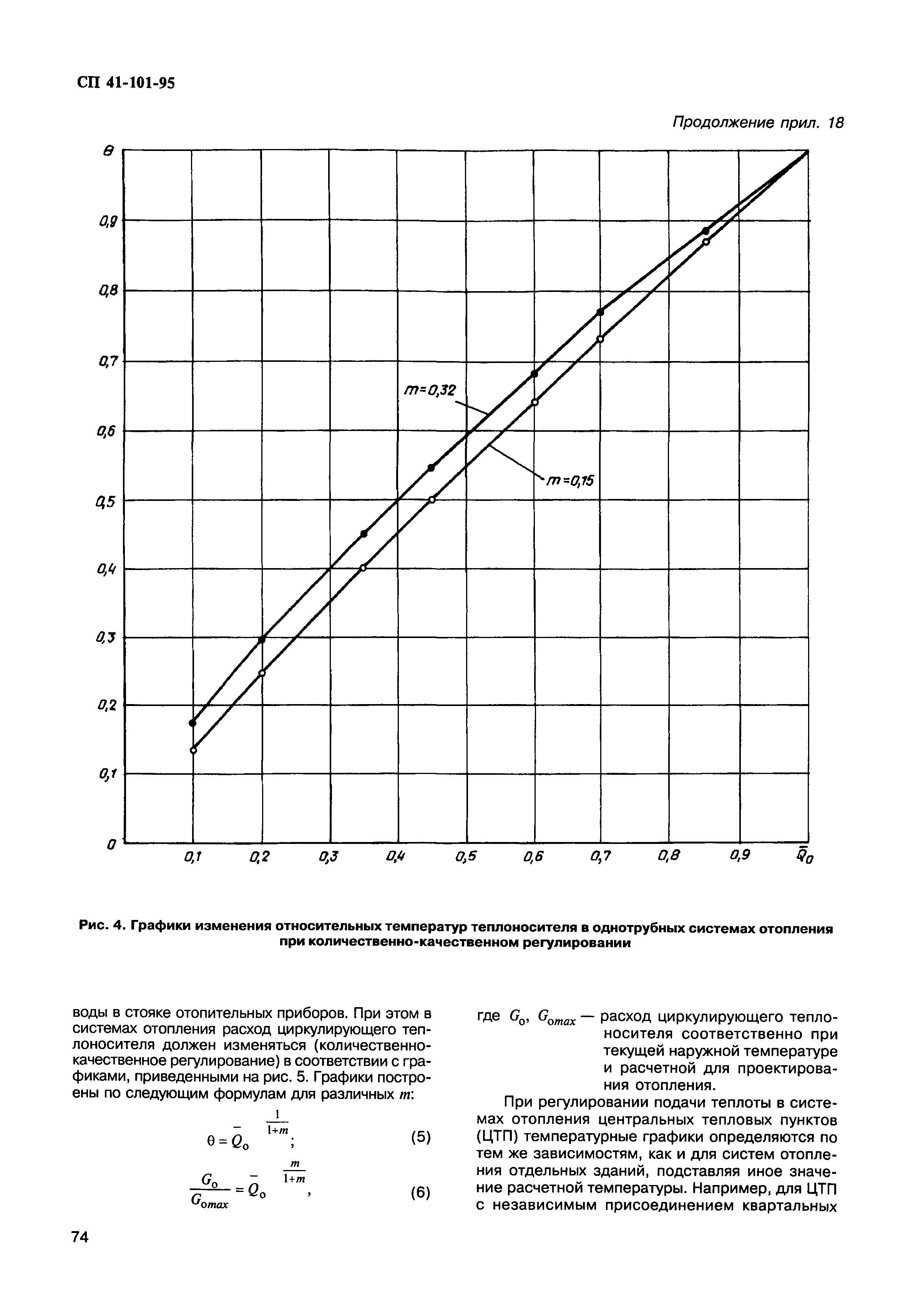 СП 41-101-95