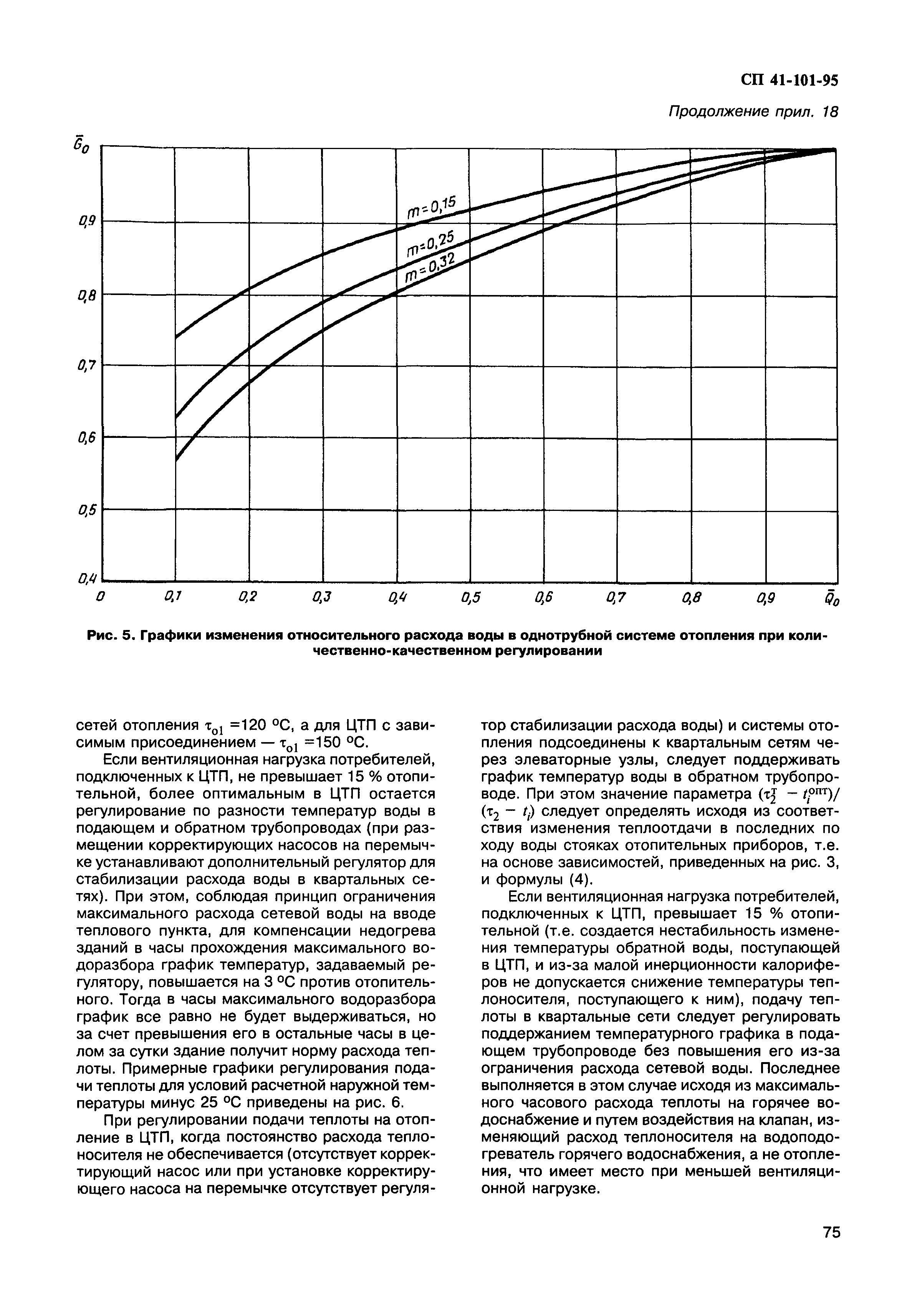 СП 41-101-95