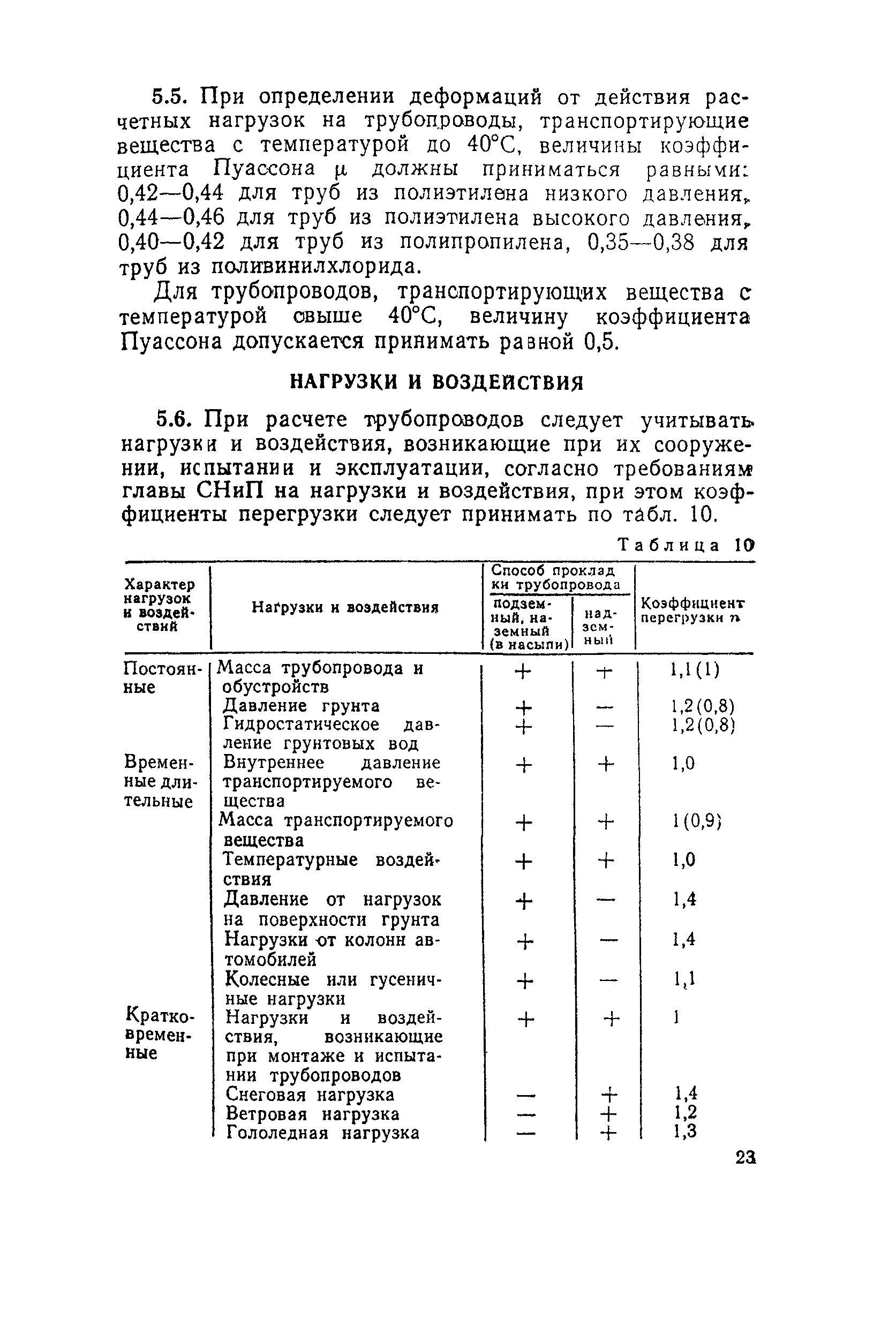 СН 550-82