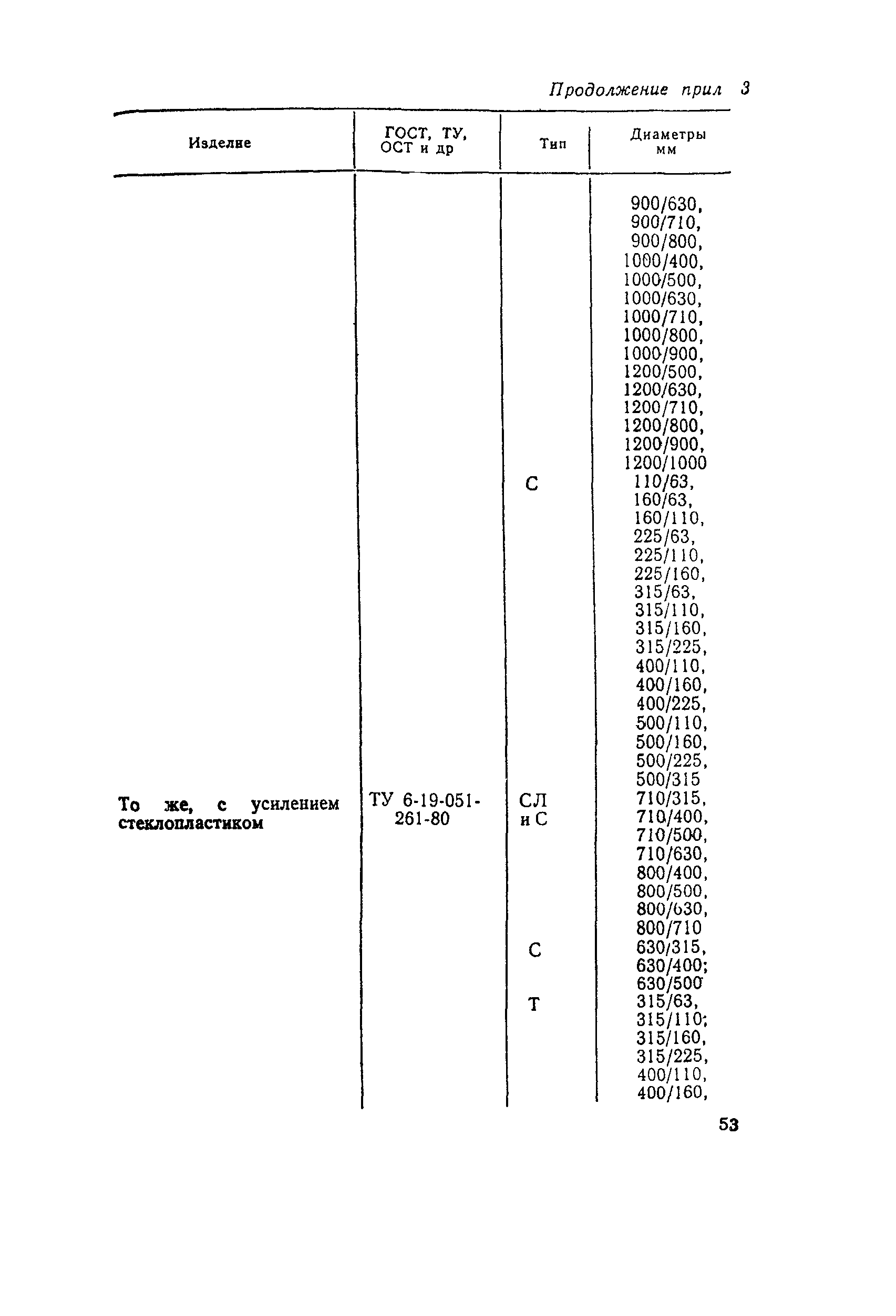 СН 550-82