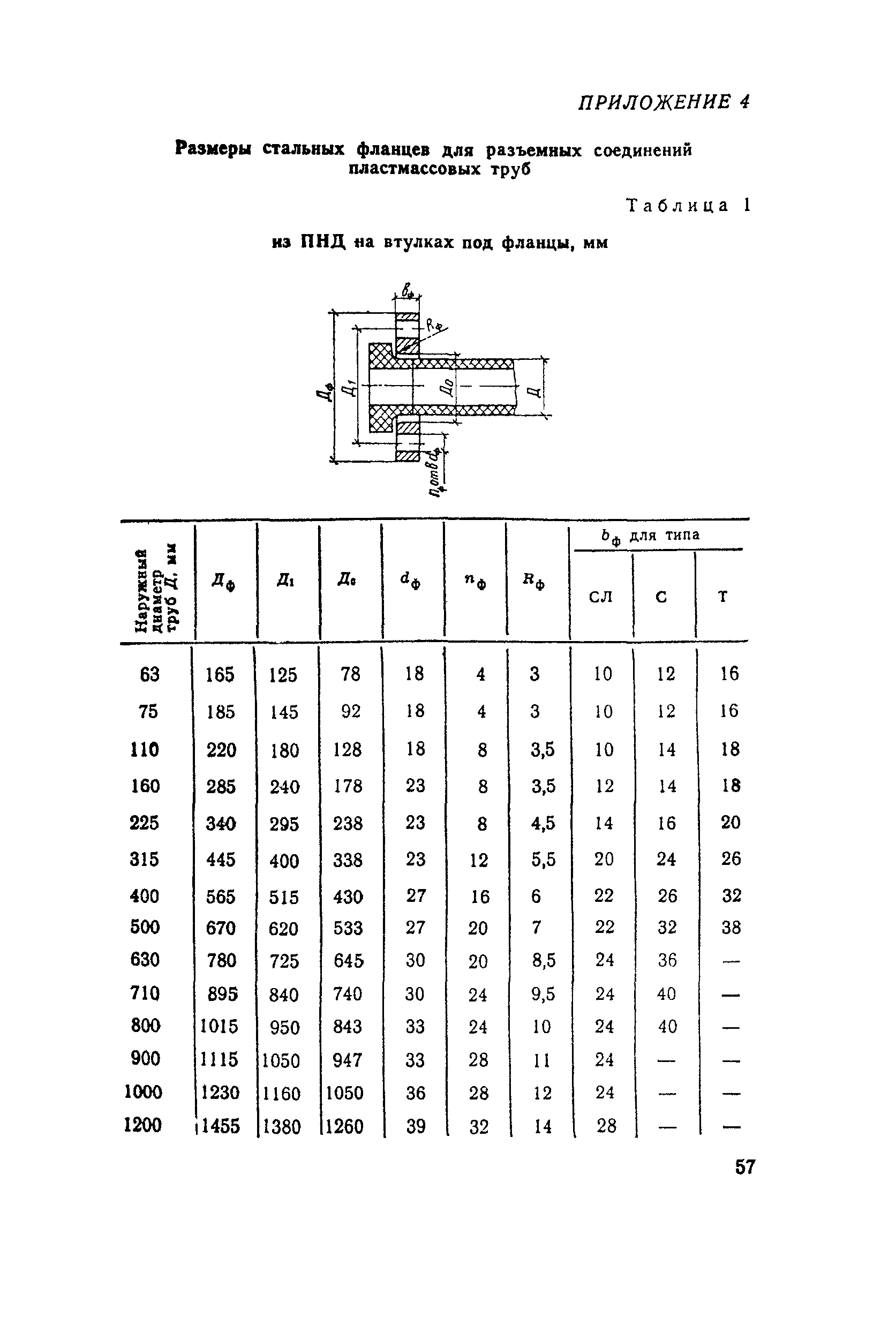 СН 550-82