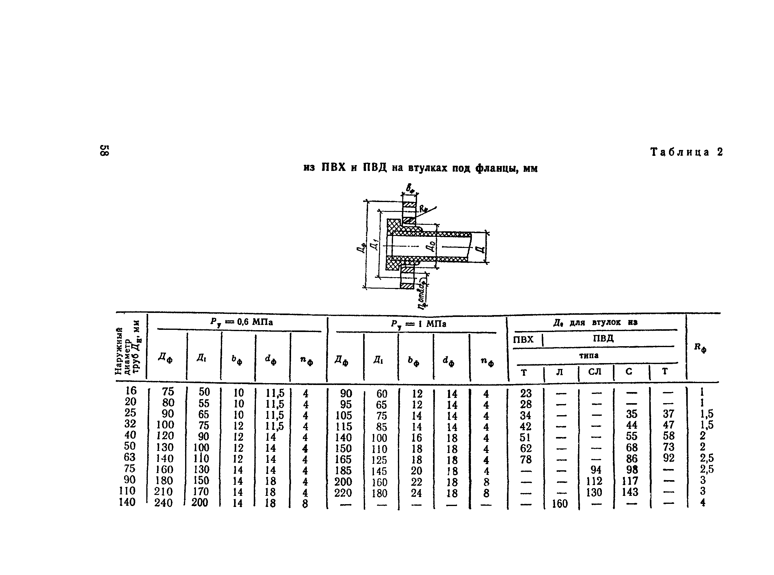 СН 550-82