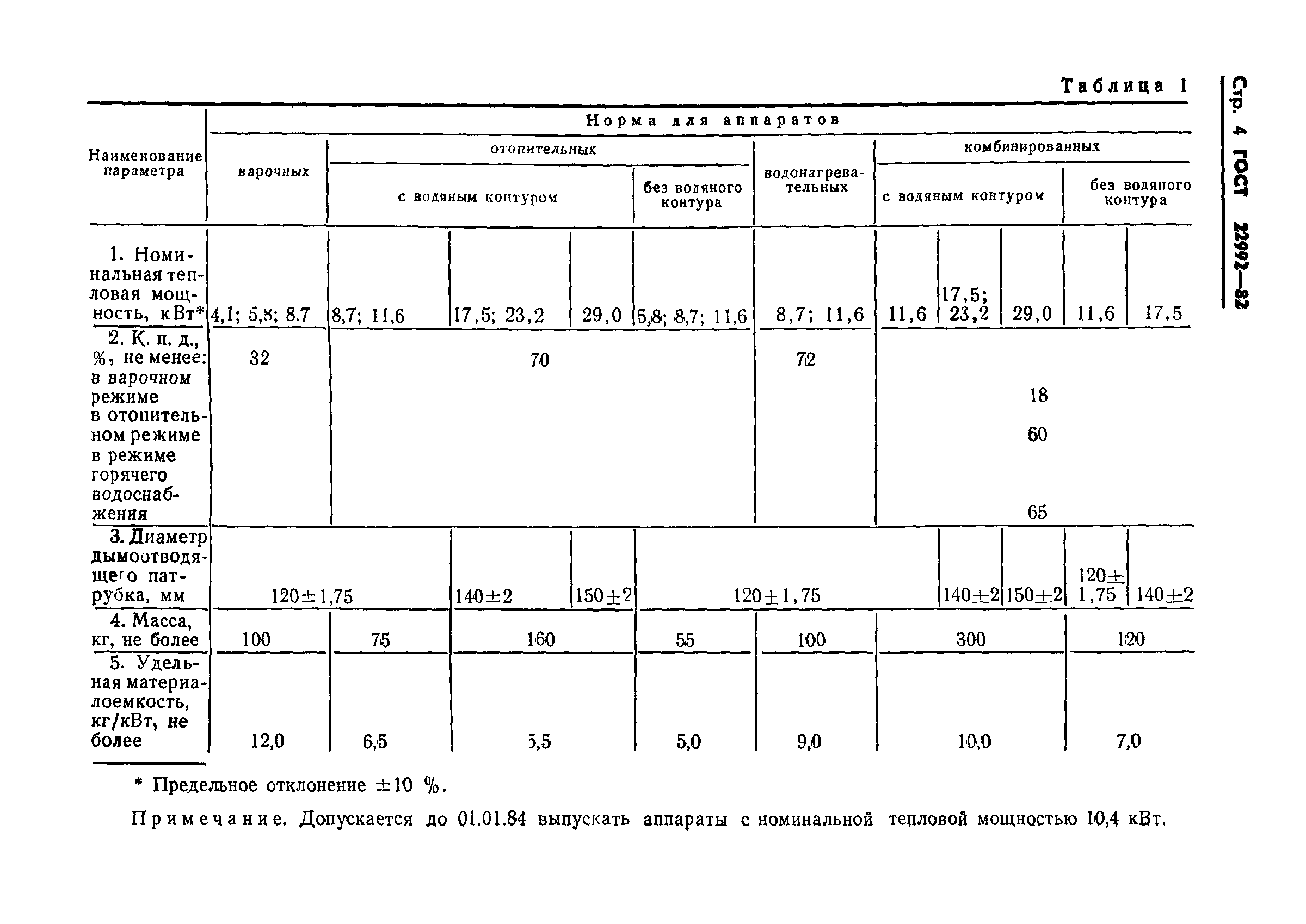 ГОСТ 22992-82