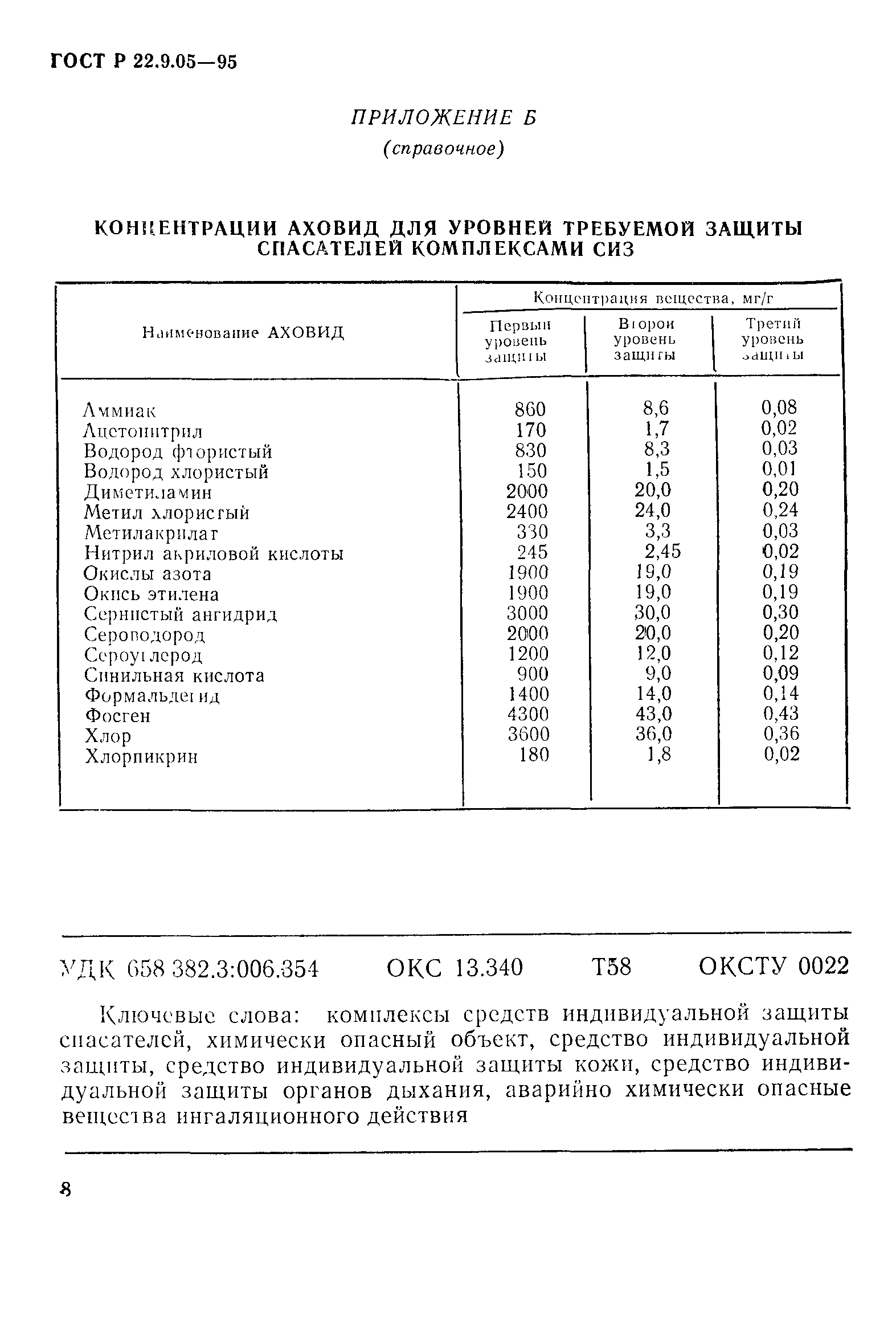 ГОСТ 22.9.05-97