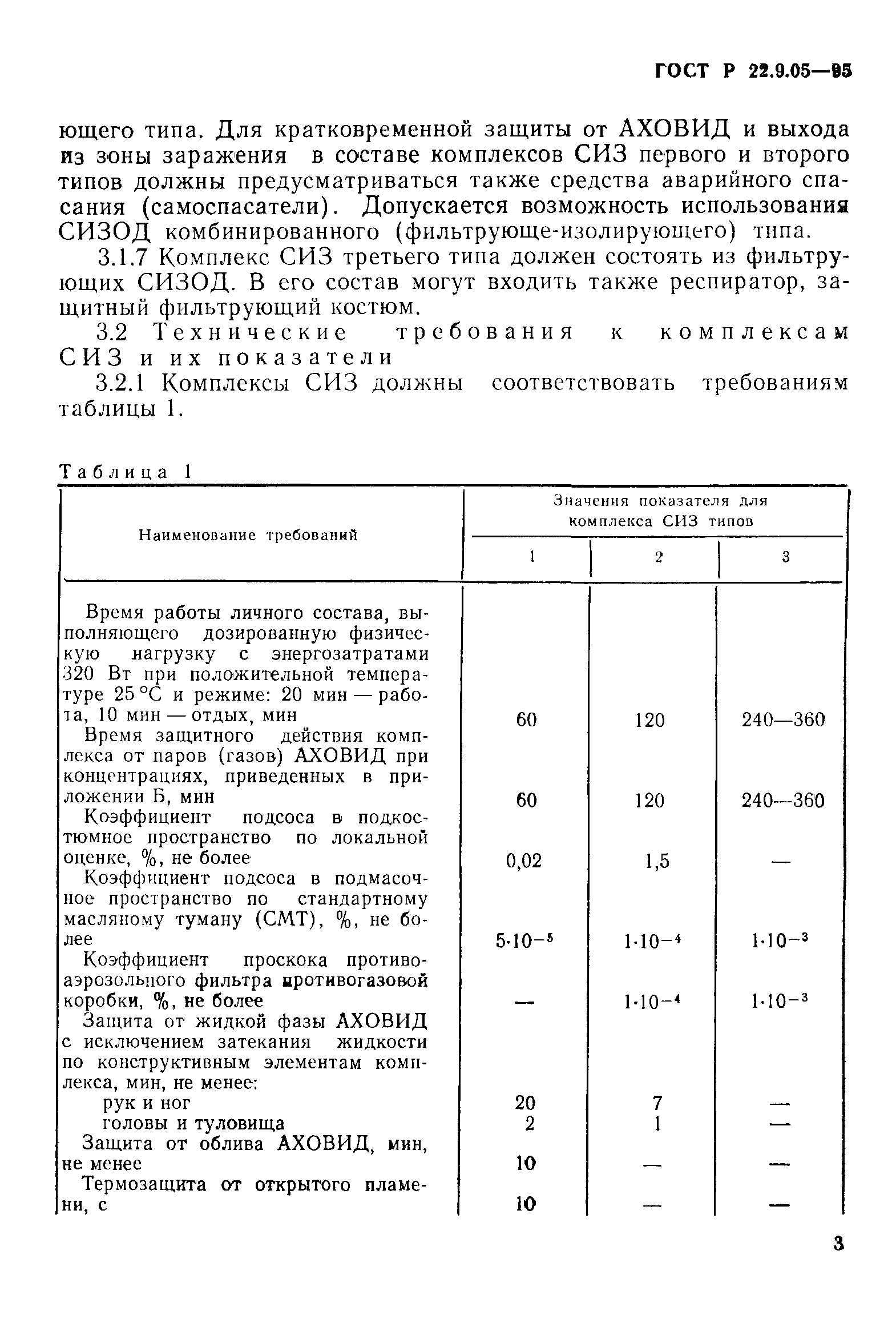 ГОСТ 22.9.05-97