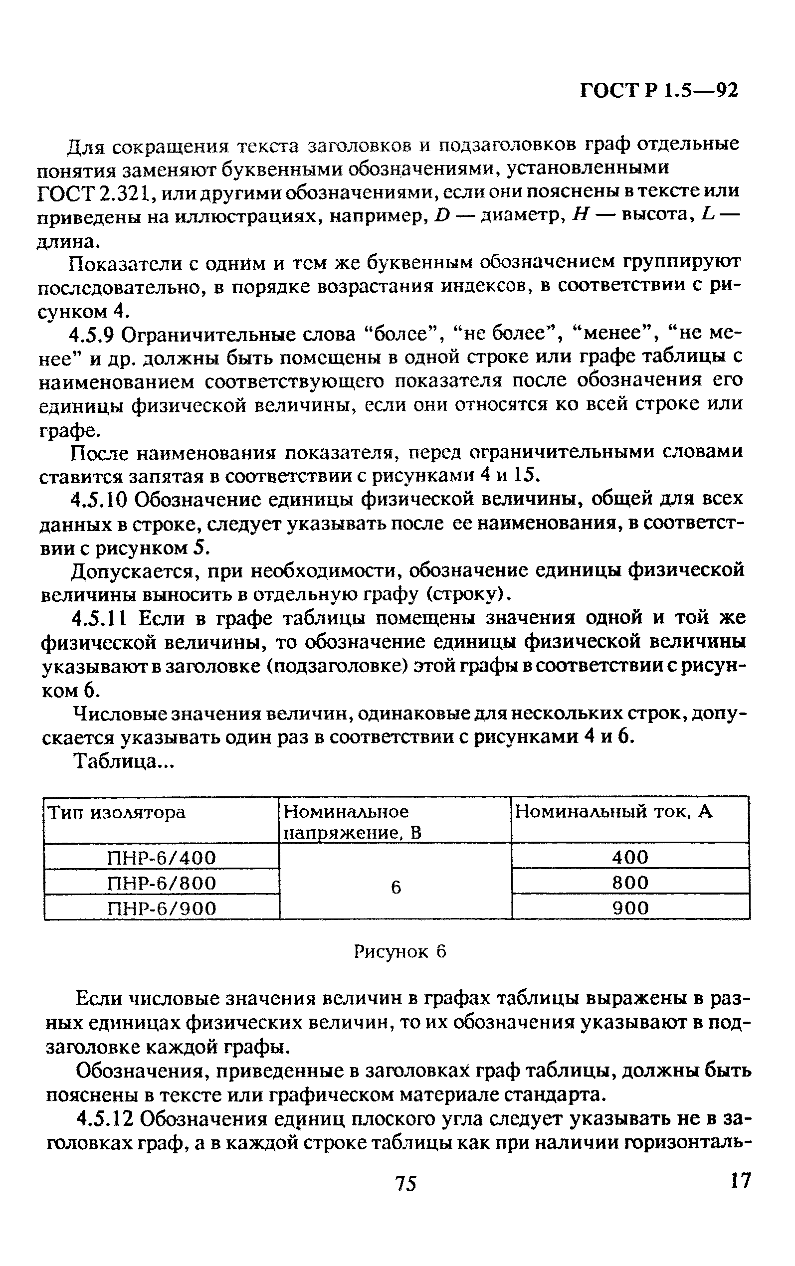 ГОСТ Р 1.5-92