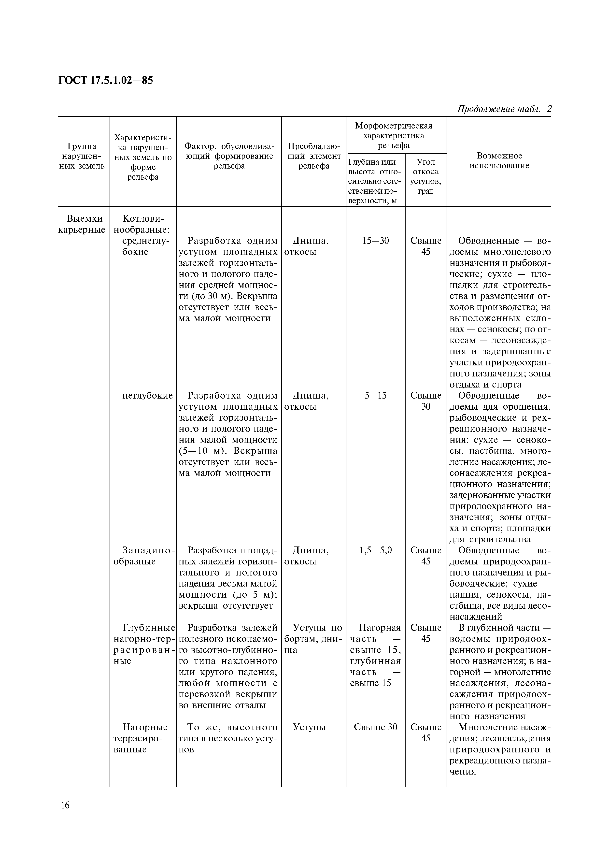 ГОСТ 17.5.1.02-85