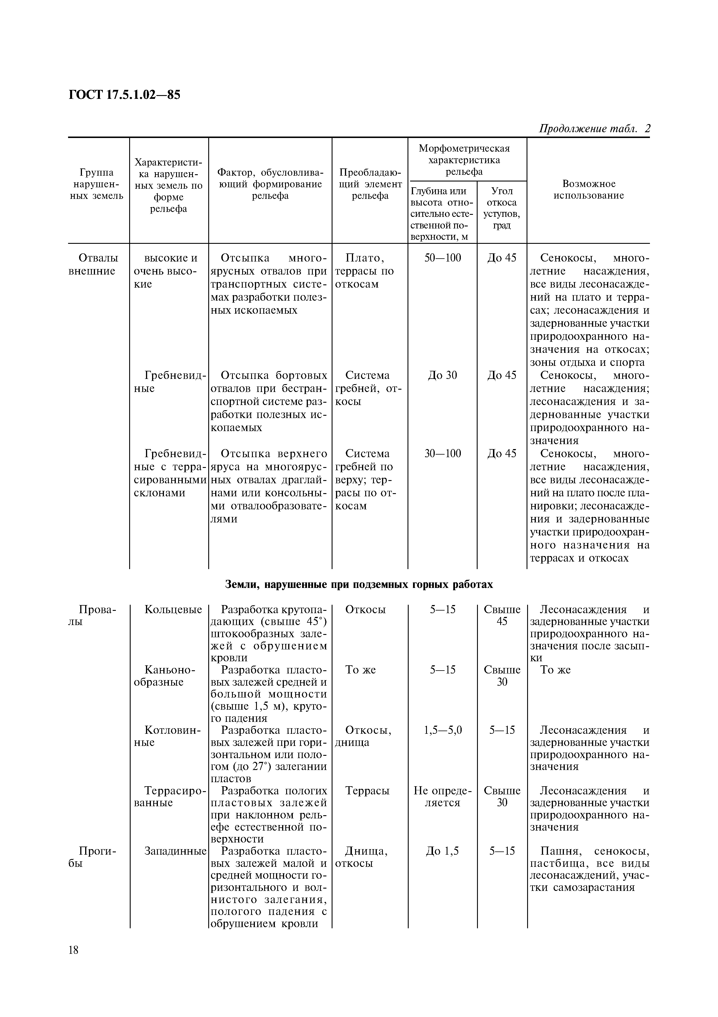 ГОСТ 17.5.1.02-85