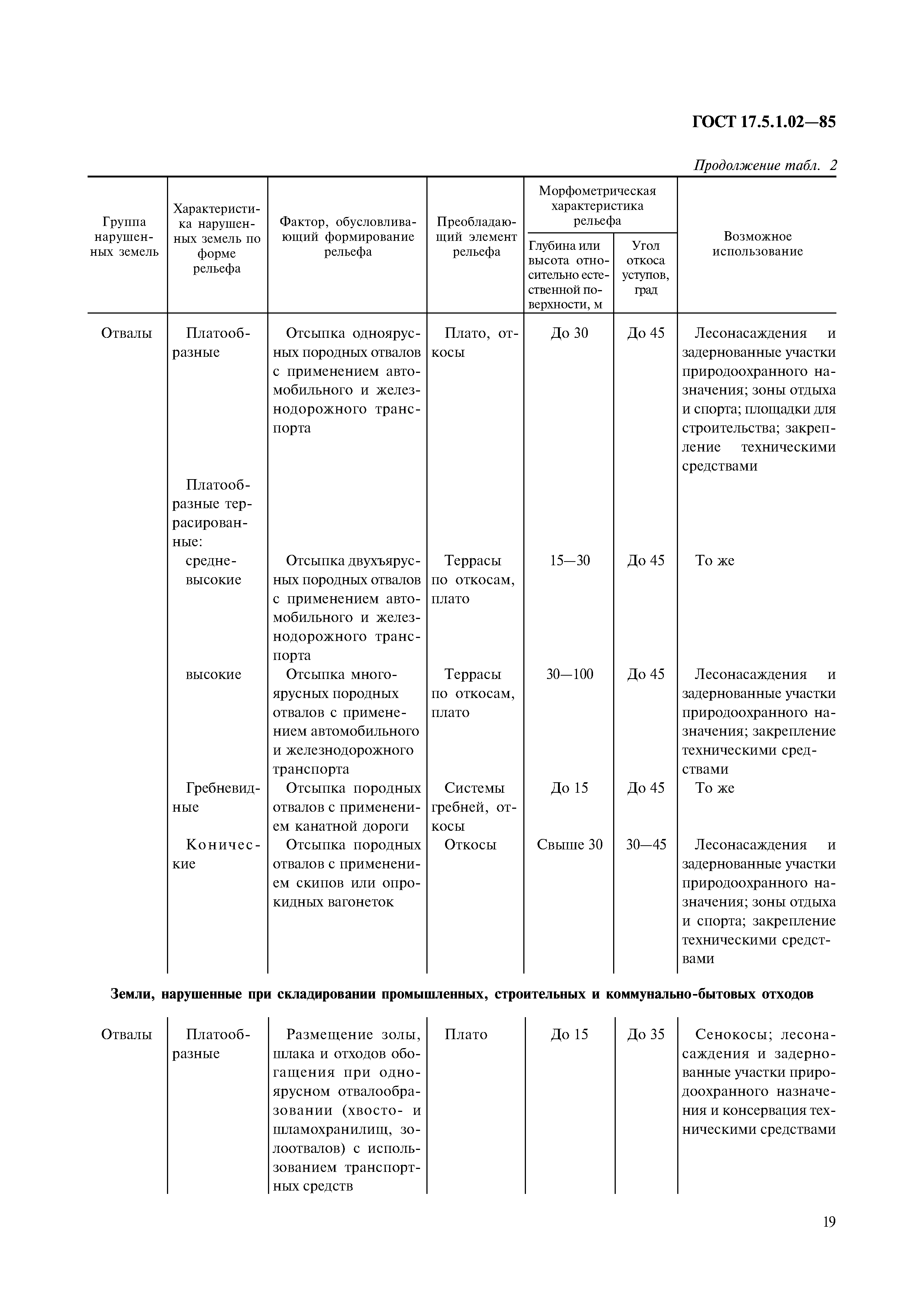 ГОСТ 17.5.1.02-85