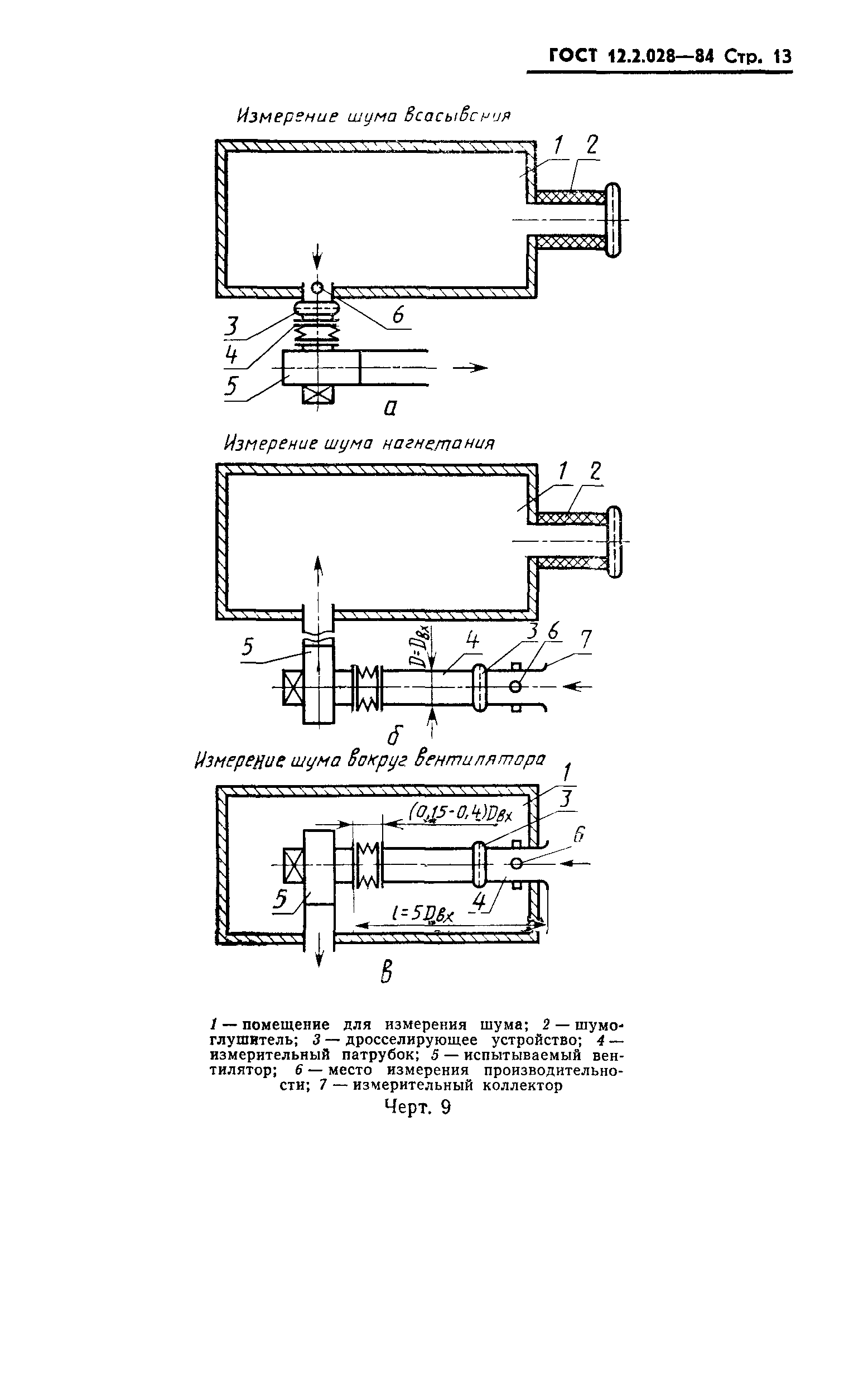 ГОСТ 12.2.028-84