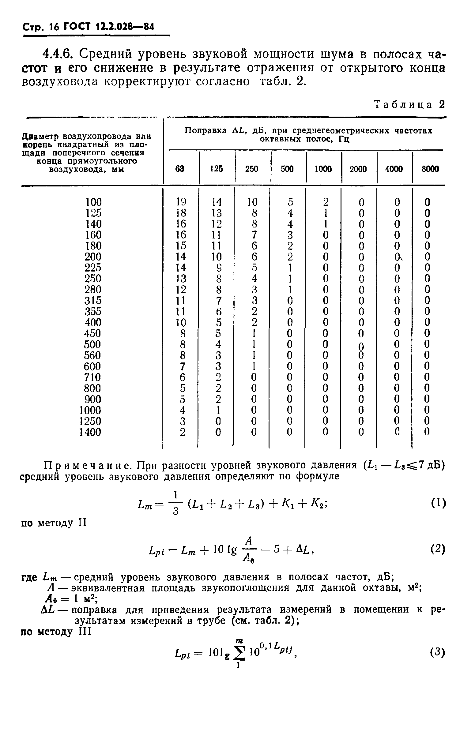 ГОСТ 12.2.028-84