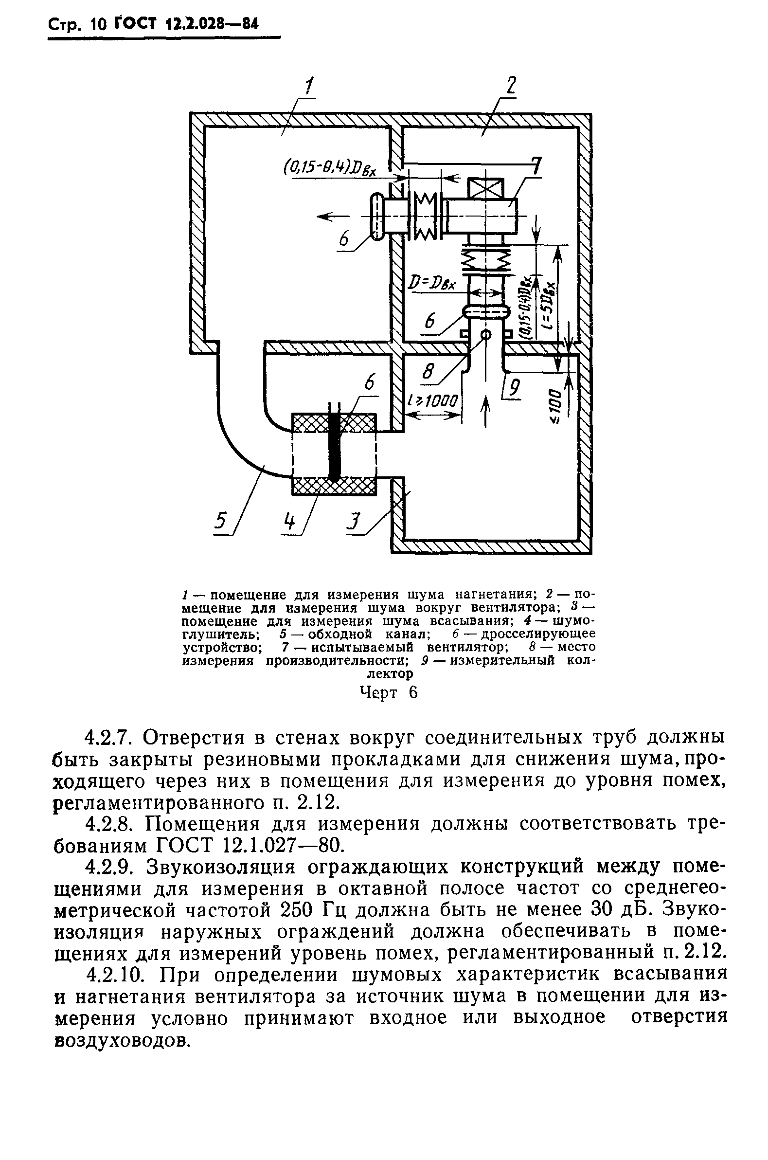 ГОСТ 12.2.028-84