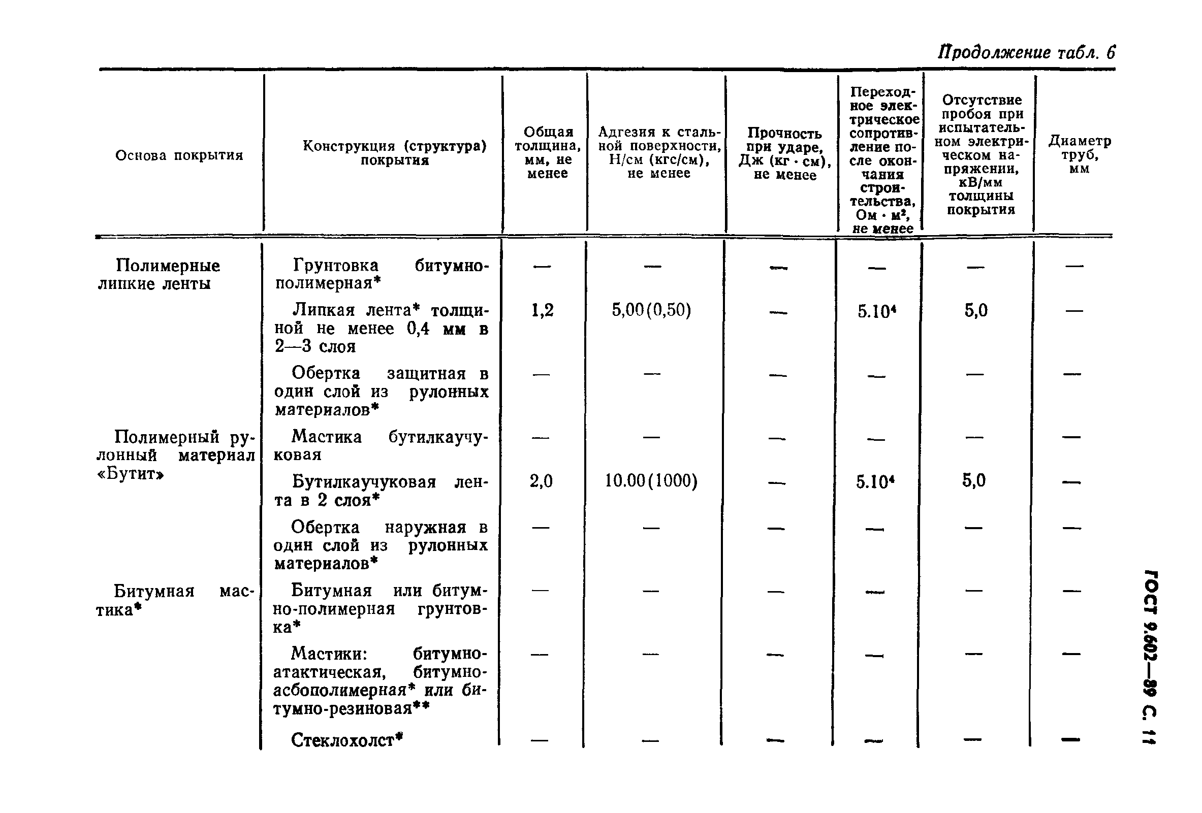 ГОСТ 9.602-89