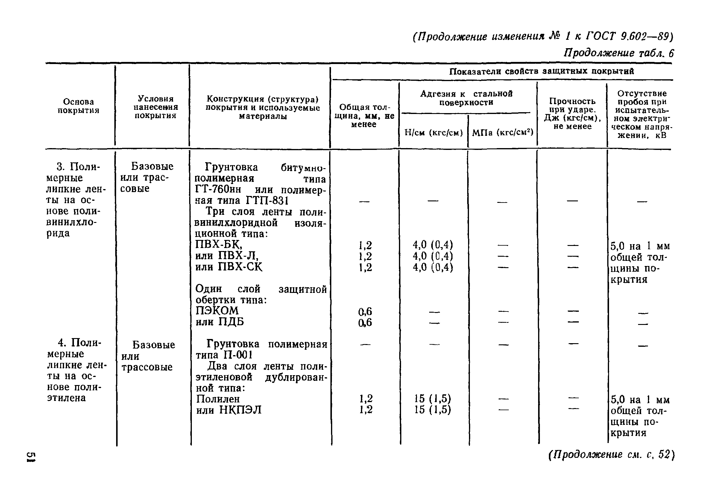 ГОСТ 9.602-89