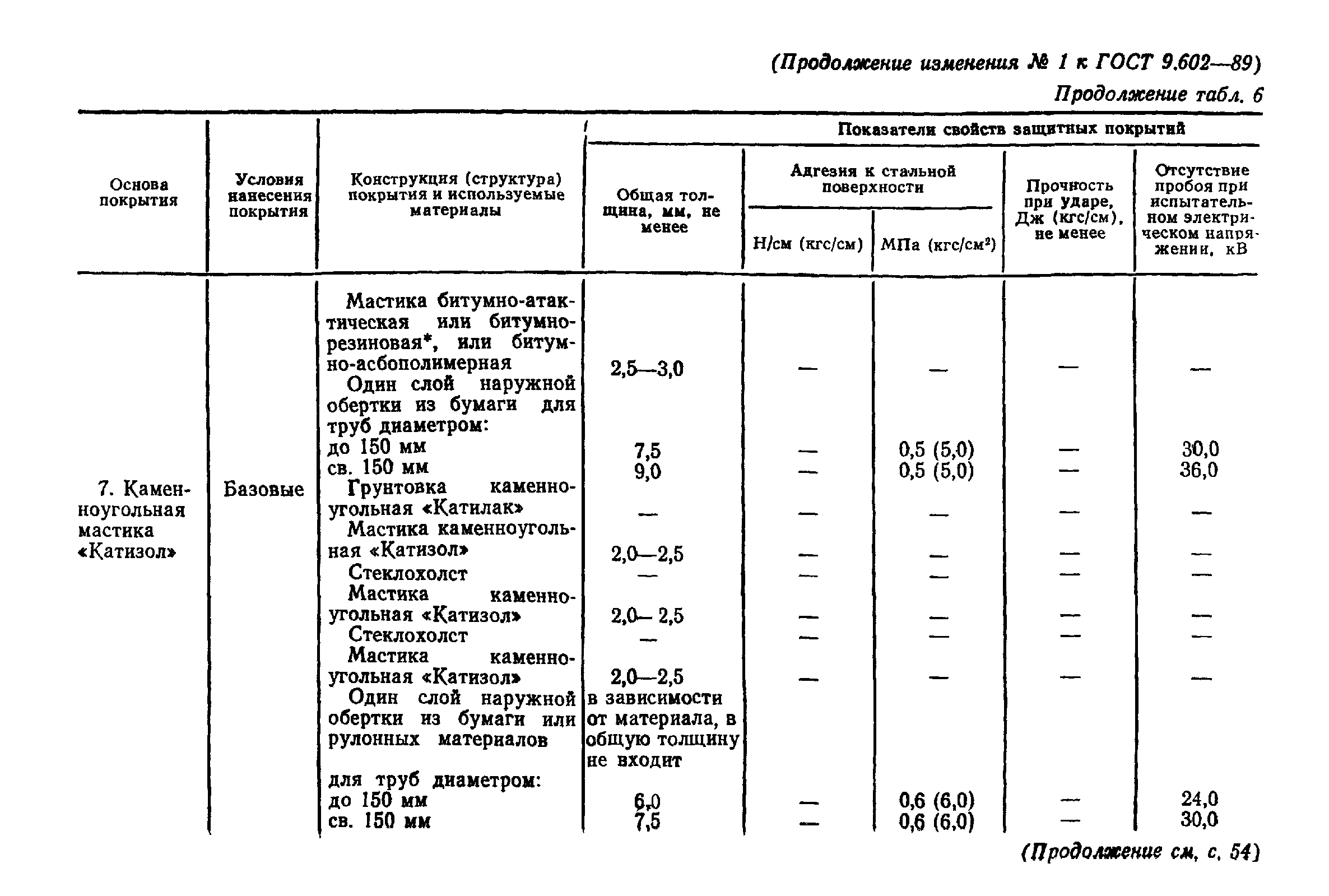 ГОСТ 9.602-89