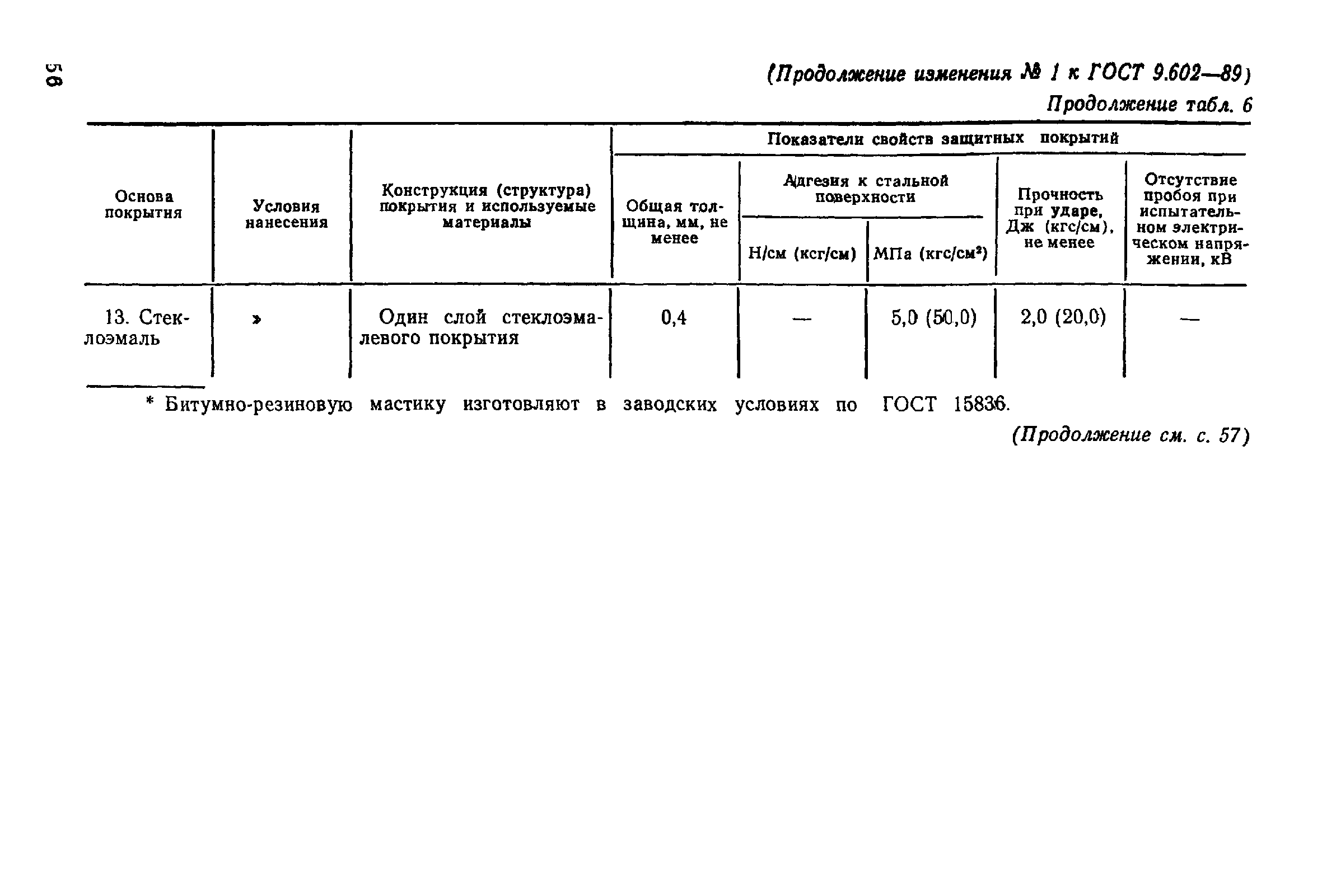 ГОСТ 9.602-89