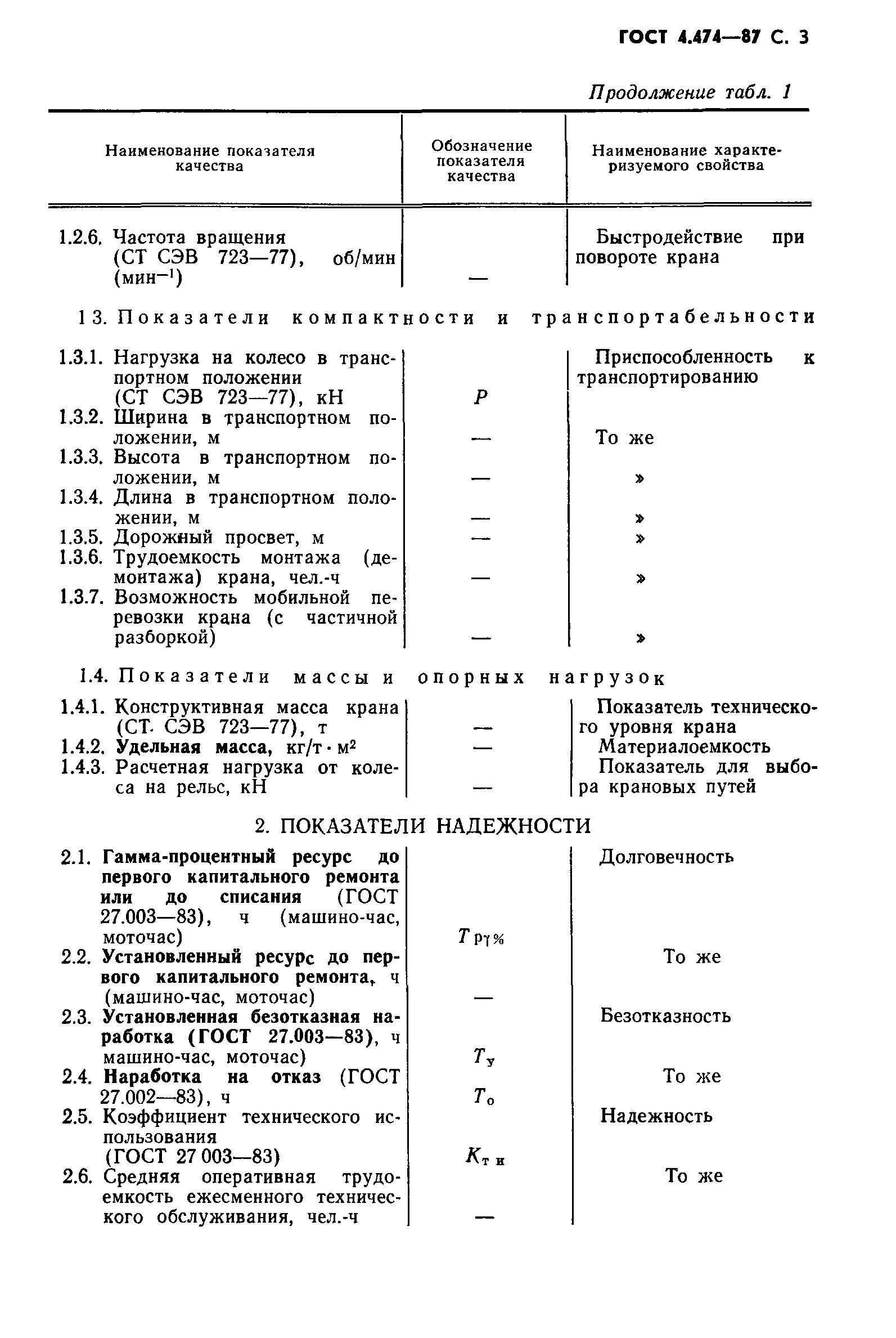 ГОСТ 4.474-87