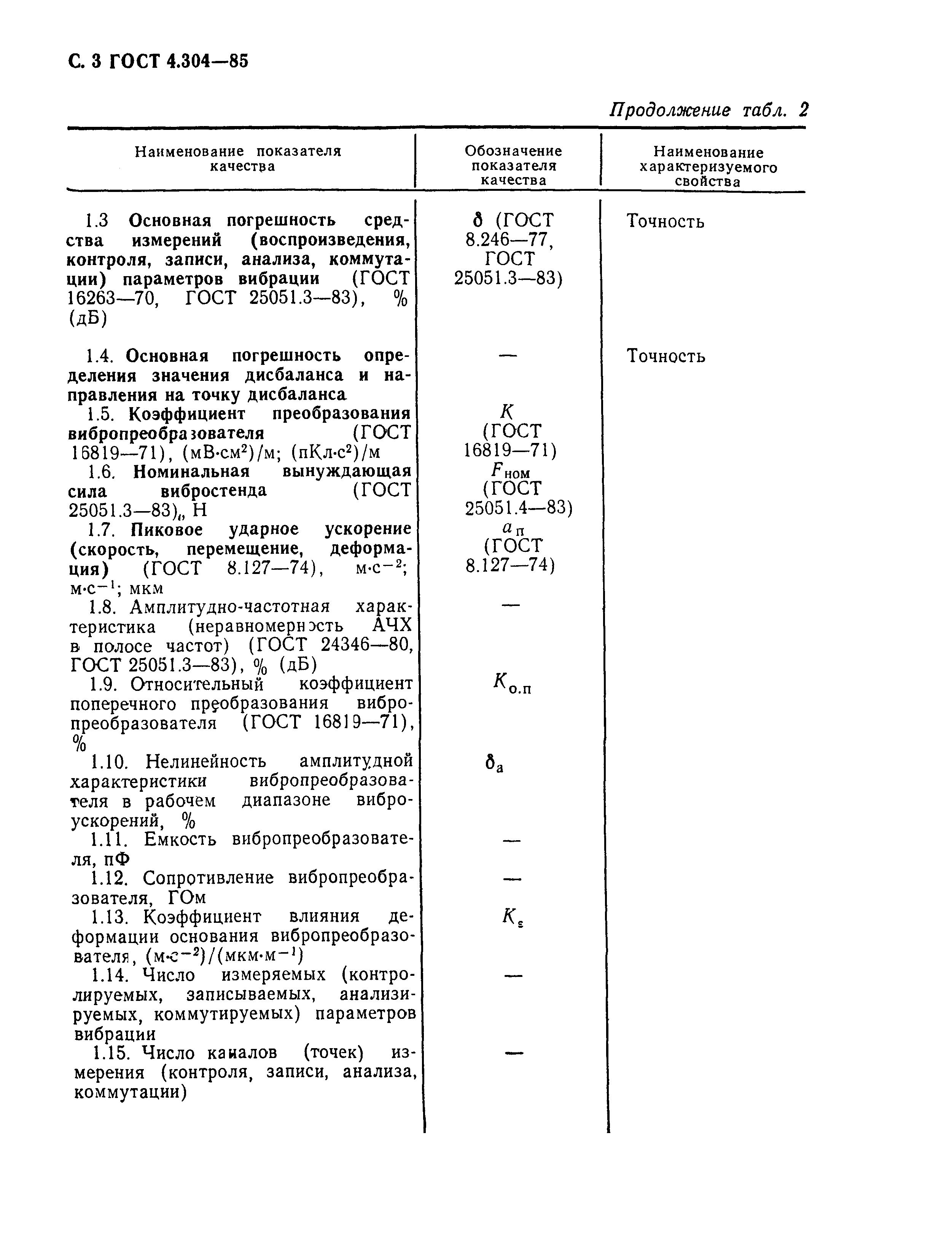 ГОСТ 4.304-85