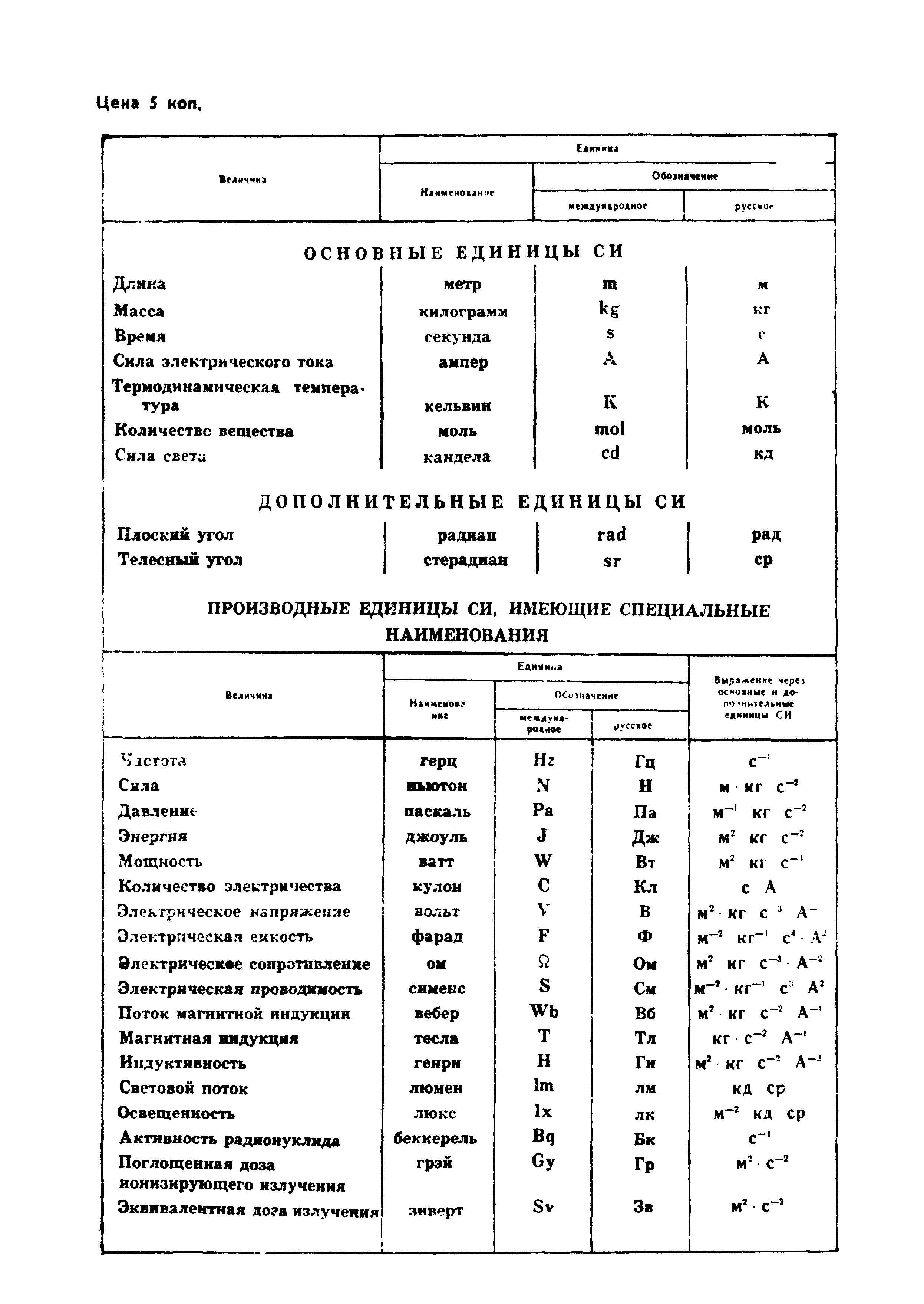 ГОСТ 4.179-85