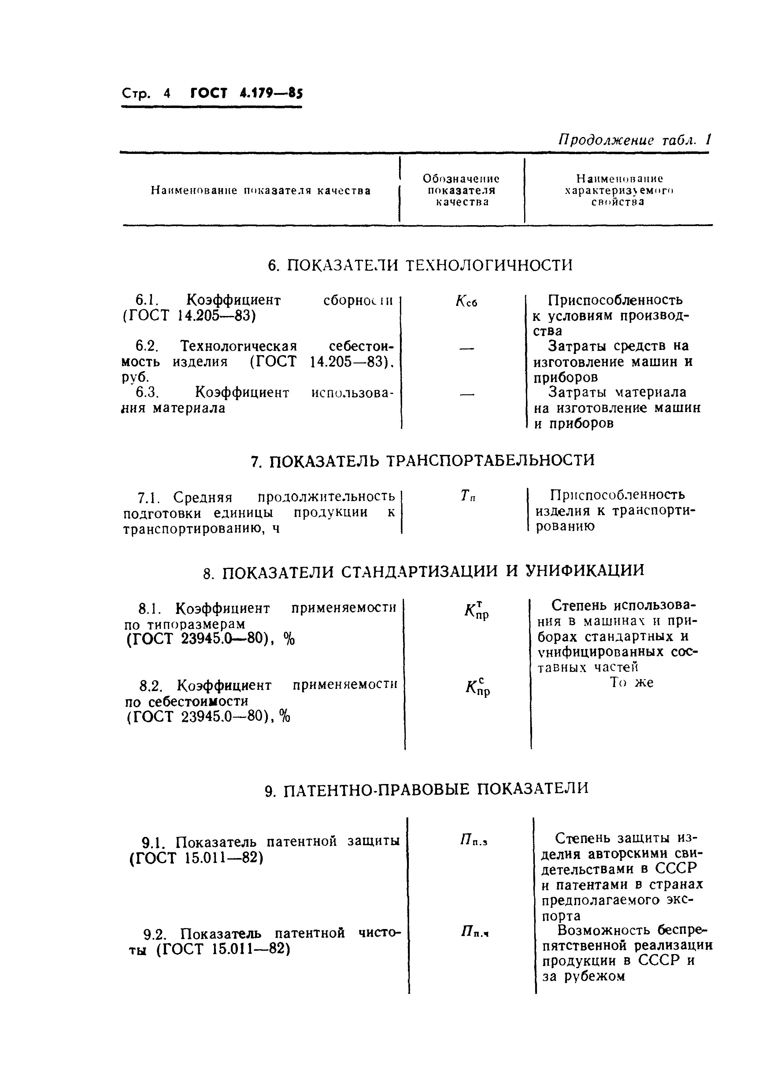 ГОСТ 4.179-85