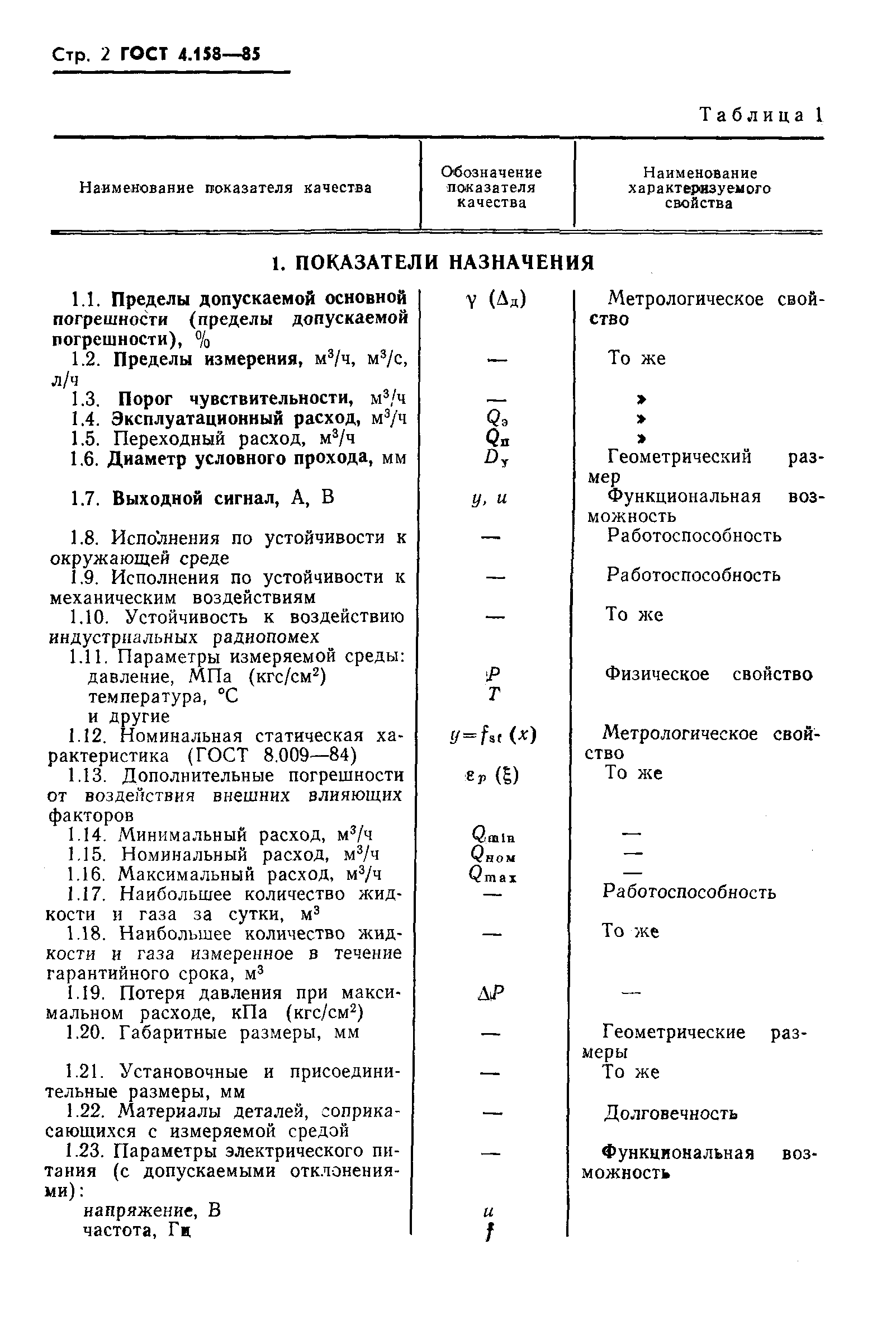 ГОСТ 4.158-85