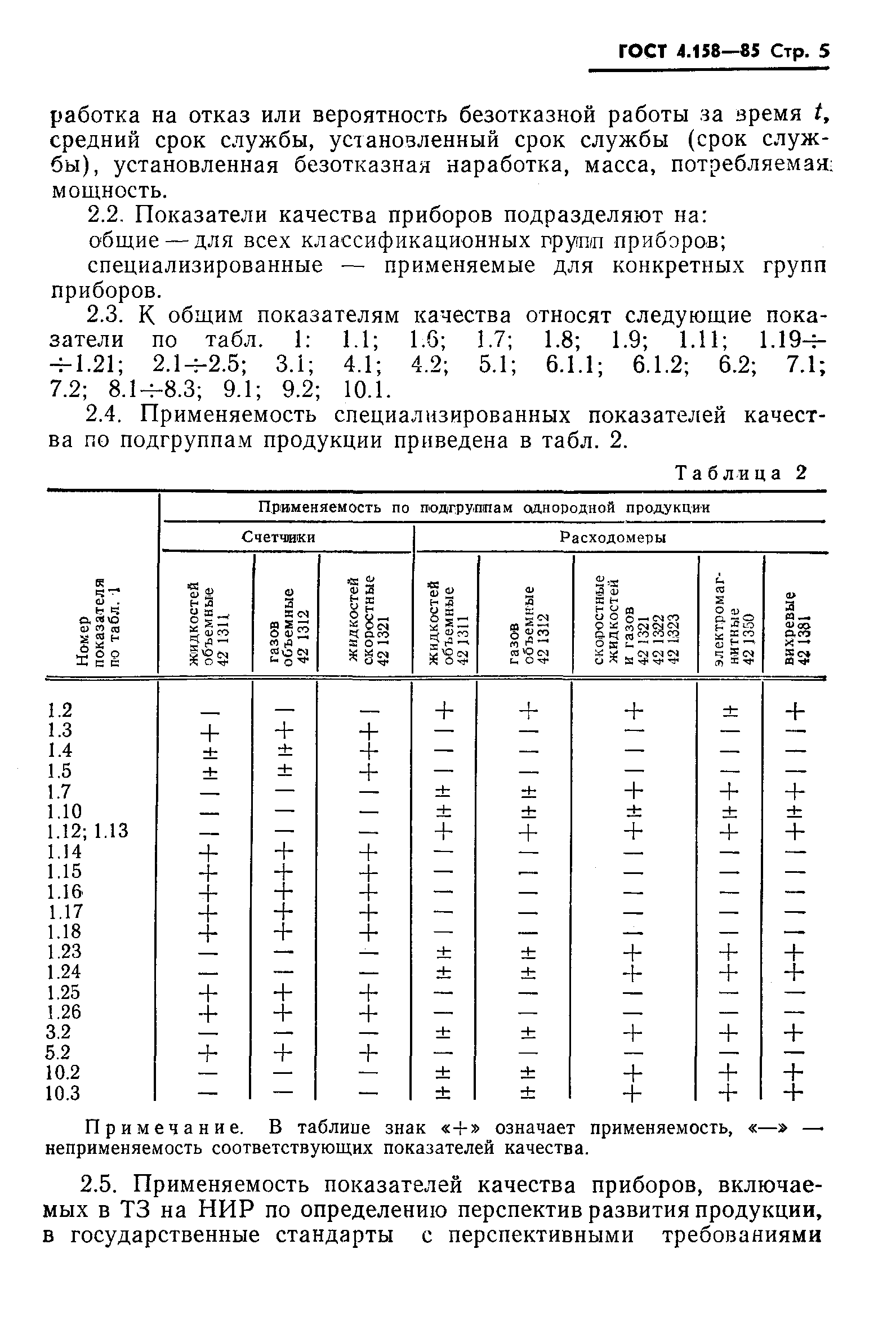 ГОСТ 4.158-85